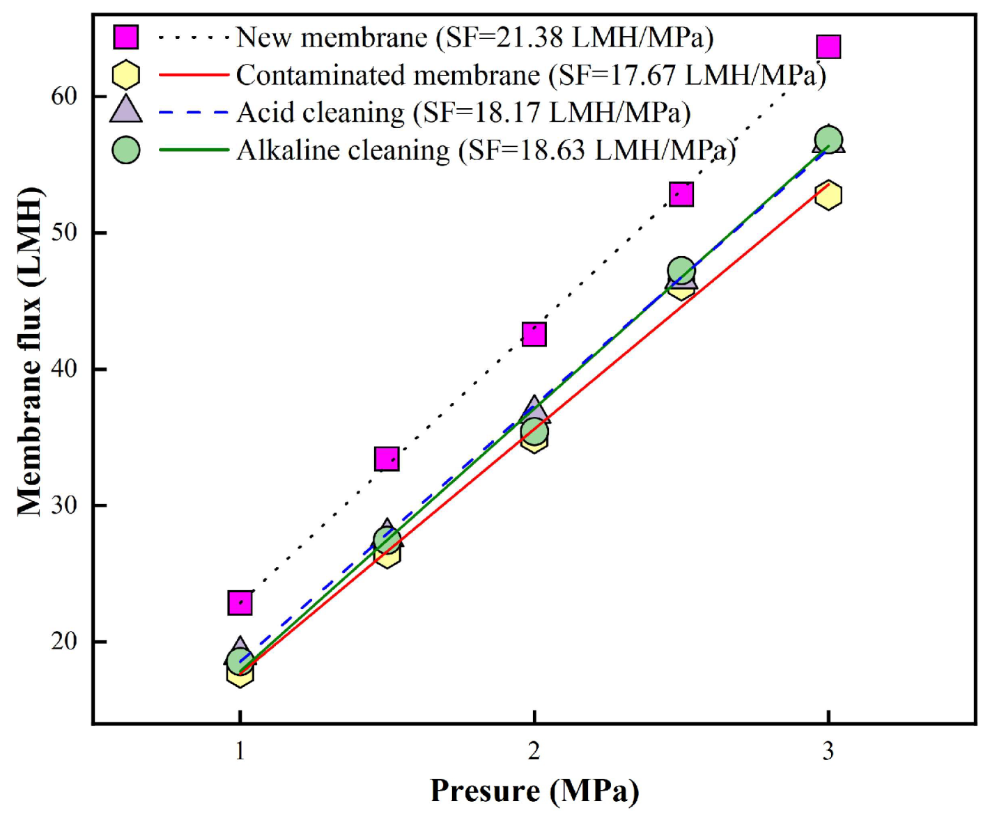 Preprints 185193 g004