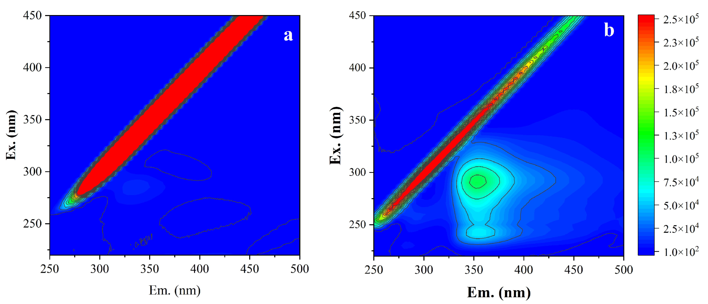 Preprints 185193 g006