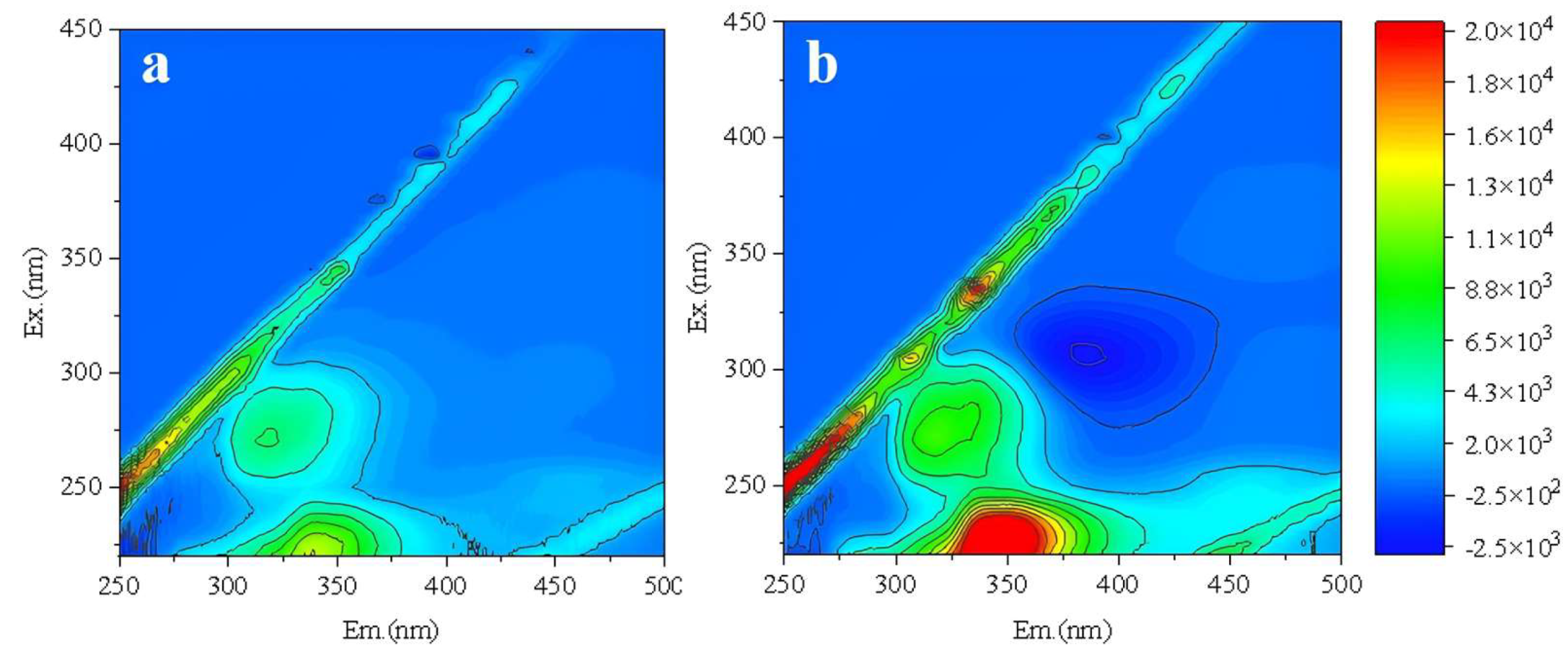 Preprints 185193 g007
