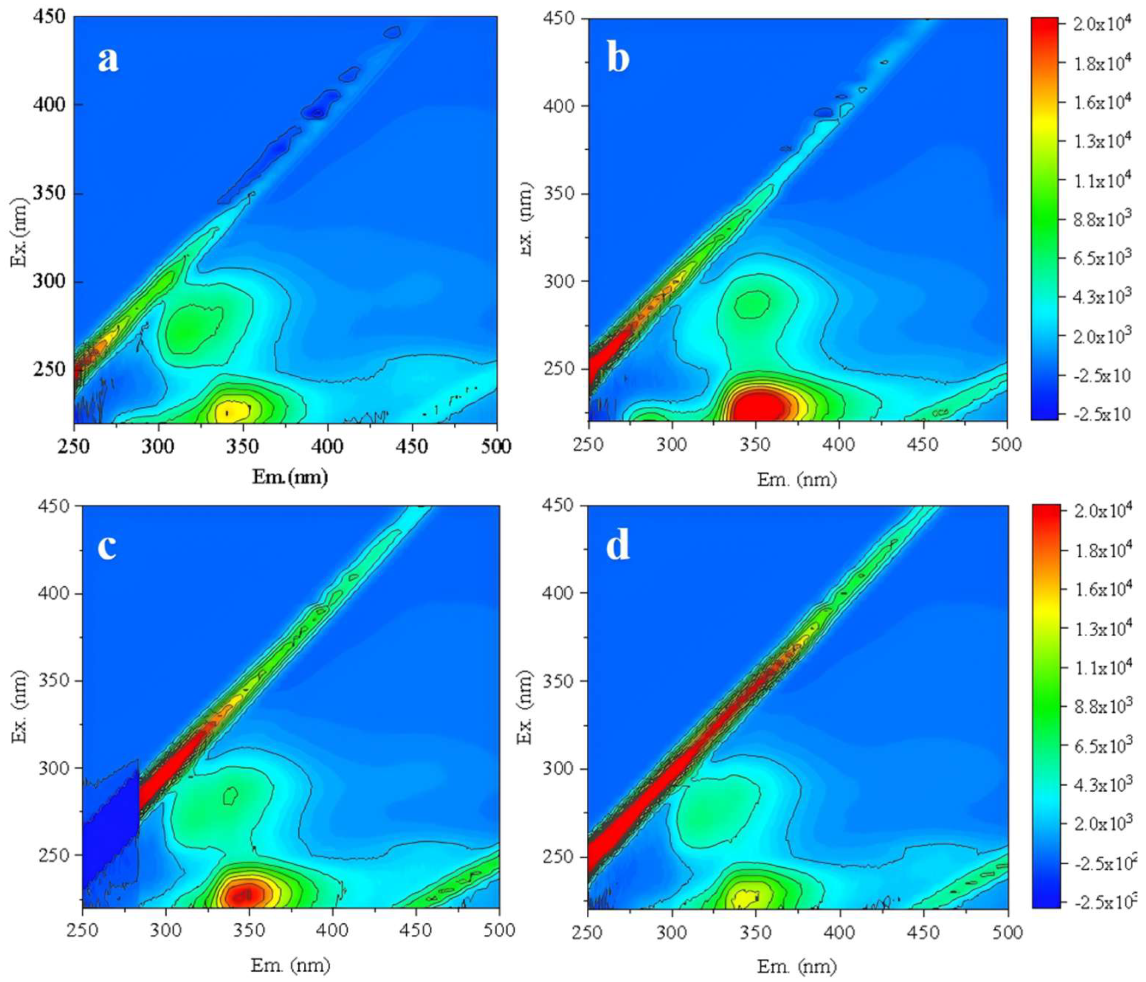 Preprints 185193 g008