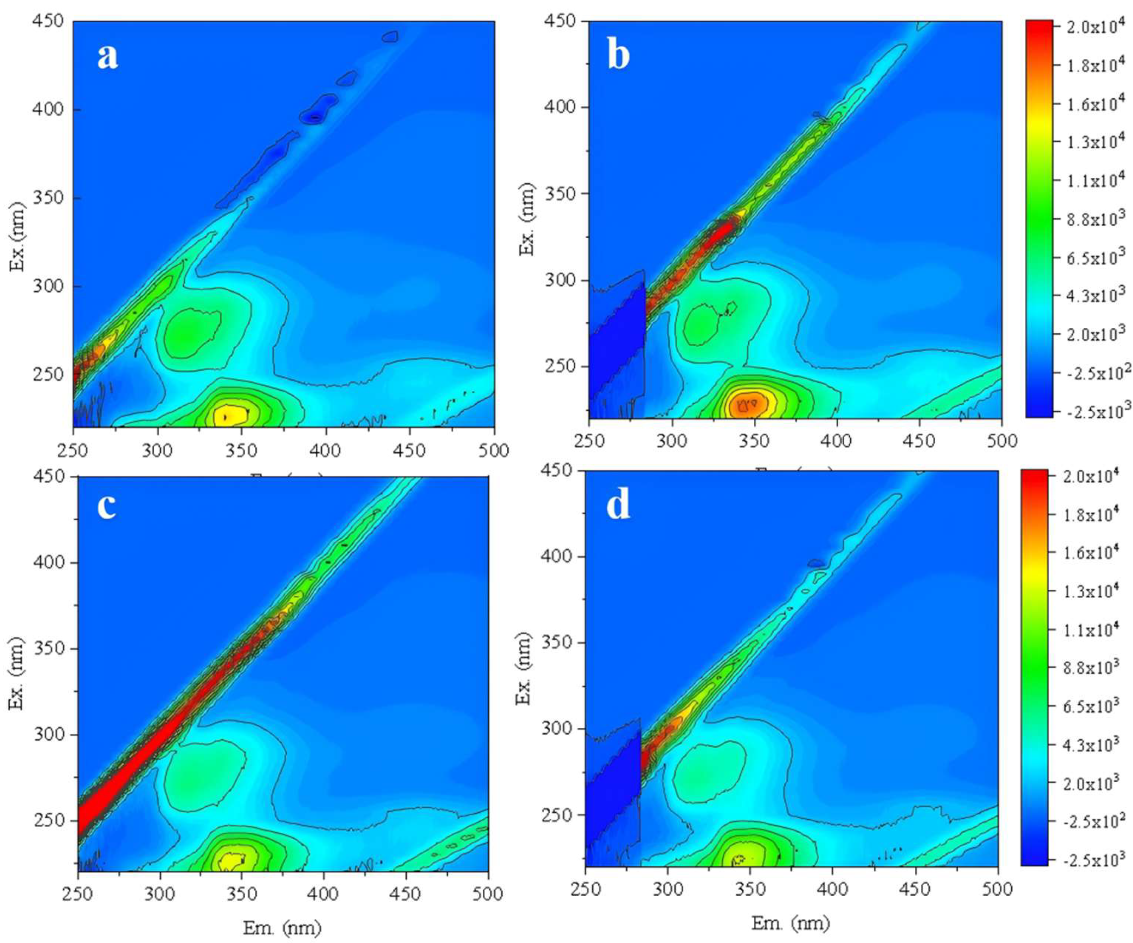 Preprints 185193 g009
