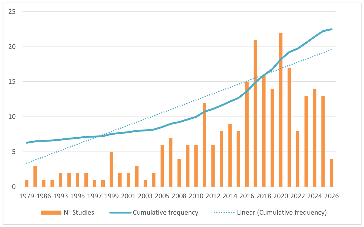 Preprints 231880 g003 Preprints 231880 g003