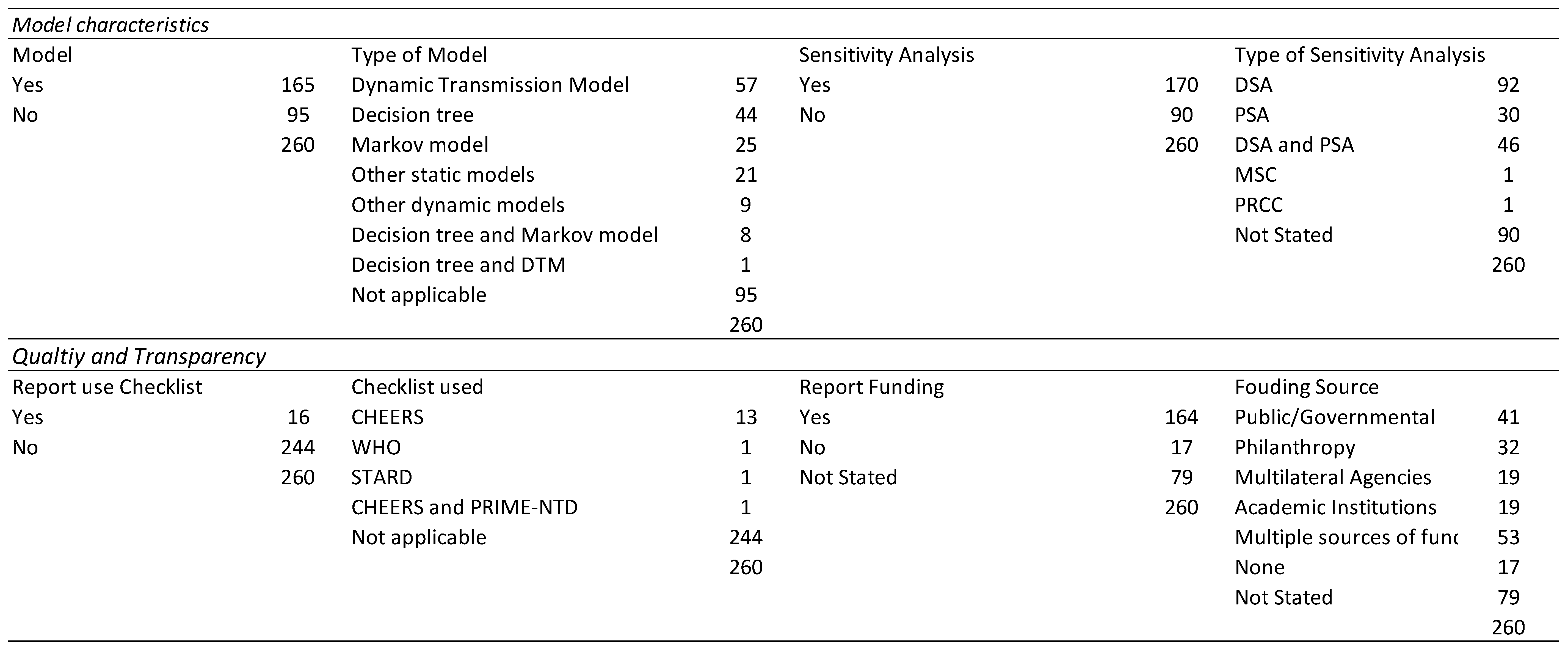 Preprints 231880 i002 Preprints 231880 i002