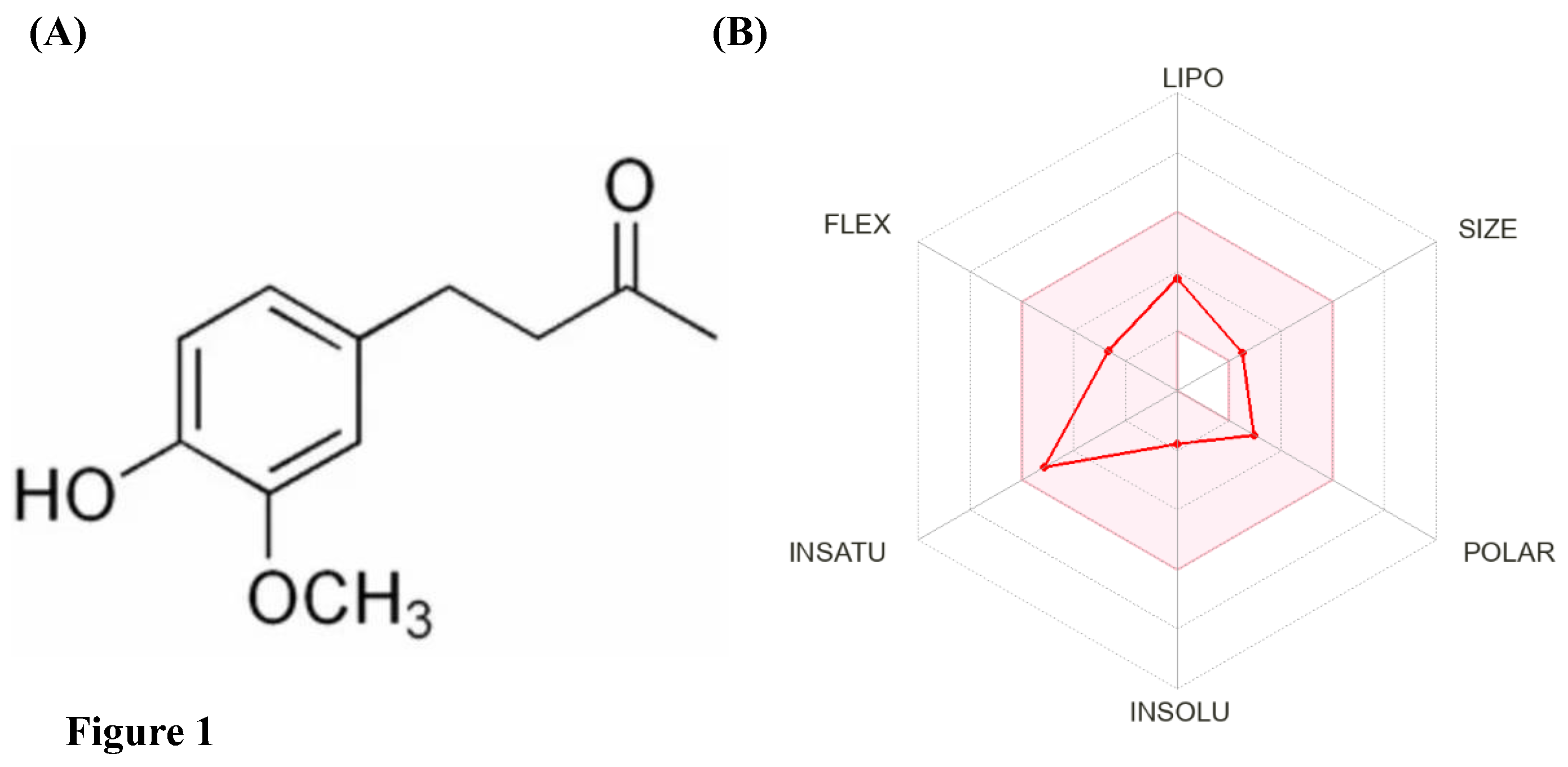 Preprints 153898 g001