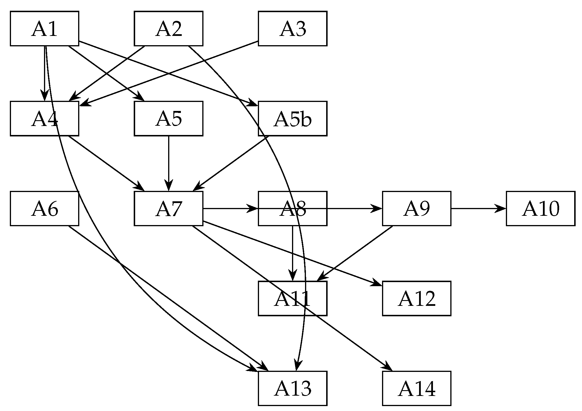 Preprints 218023 g001