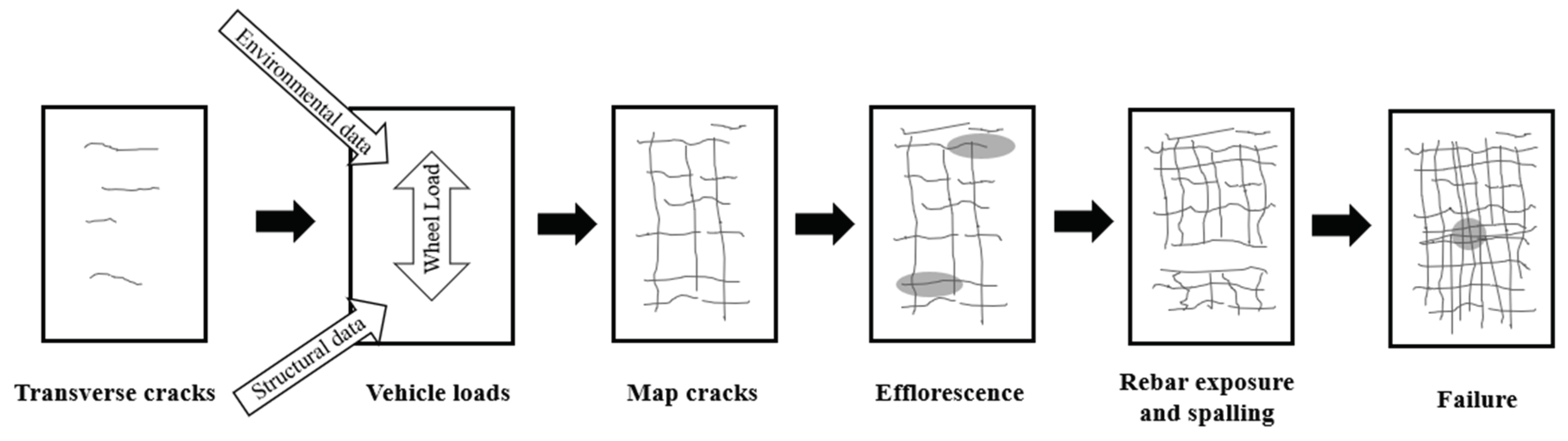 Preprints 170455 g001