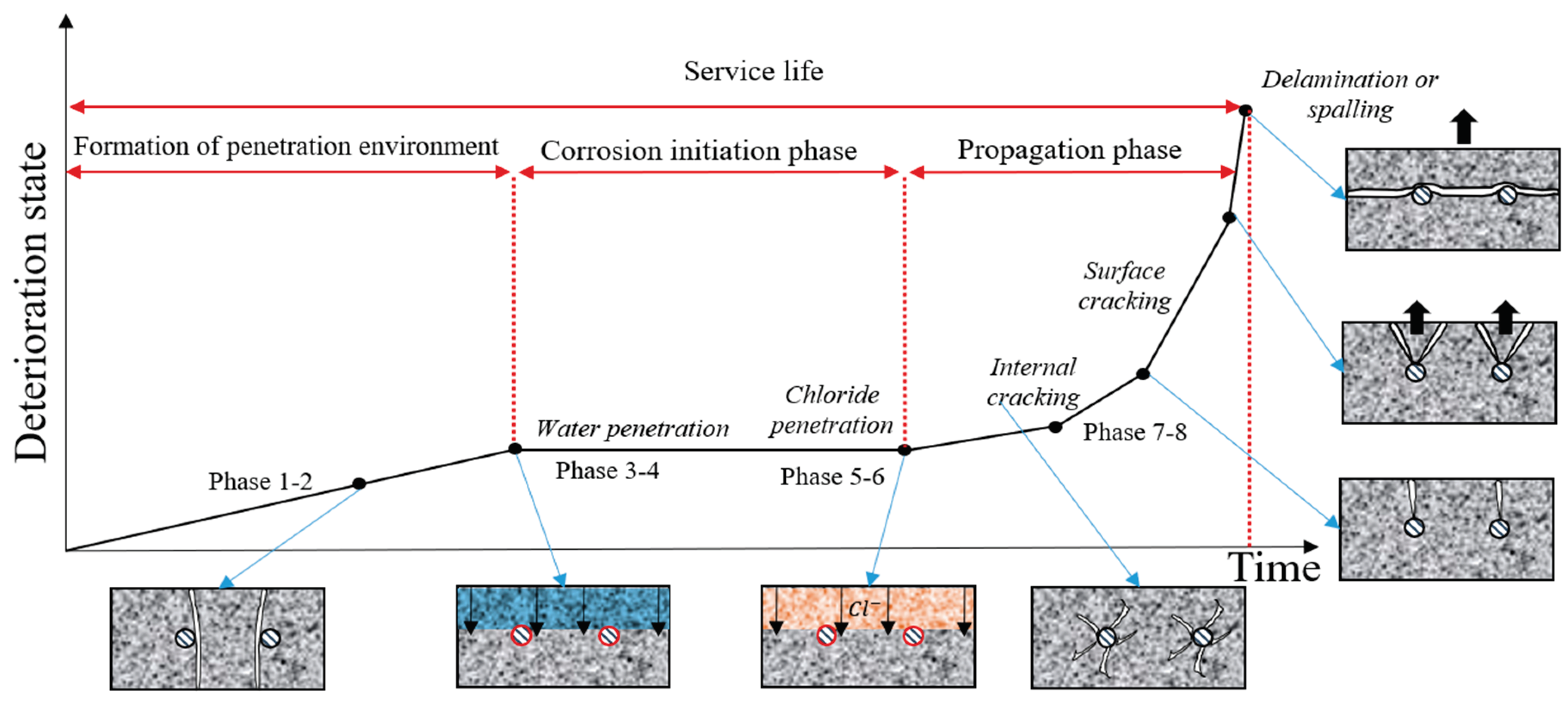Preprints 170455 g002