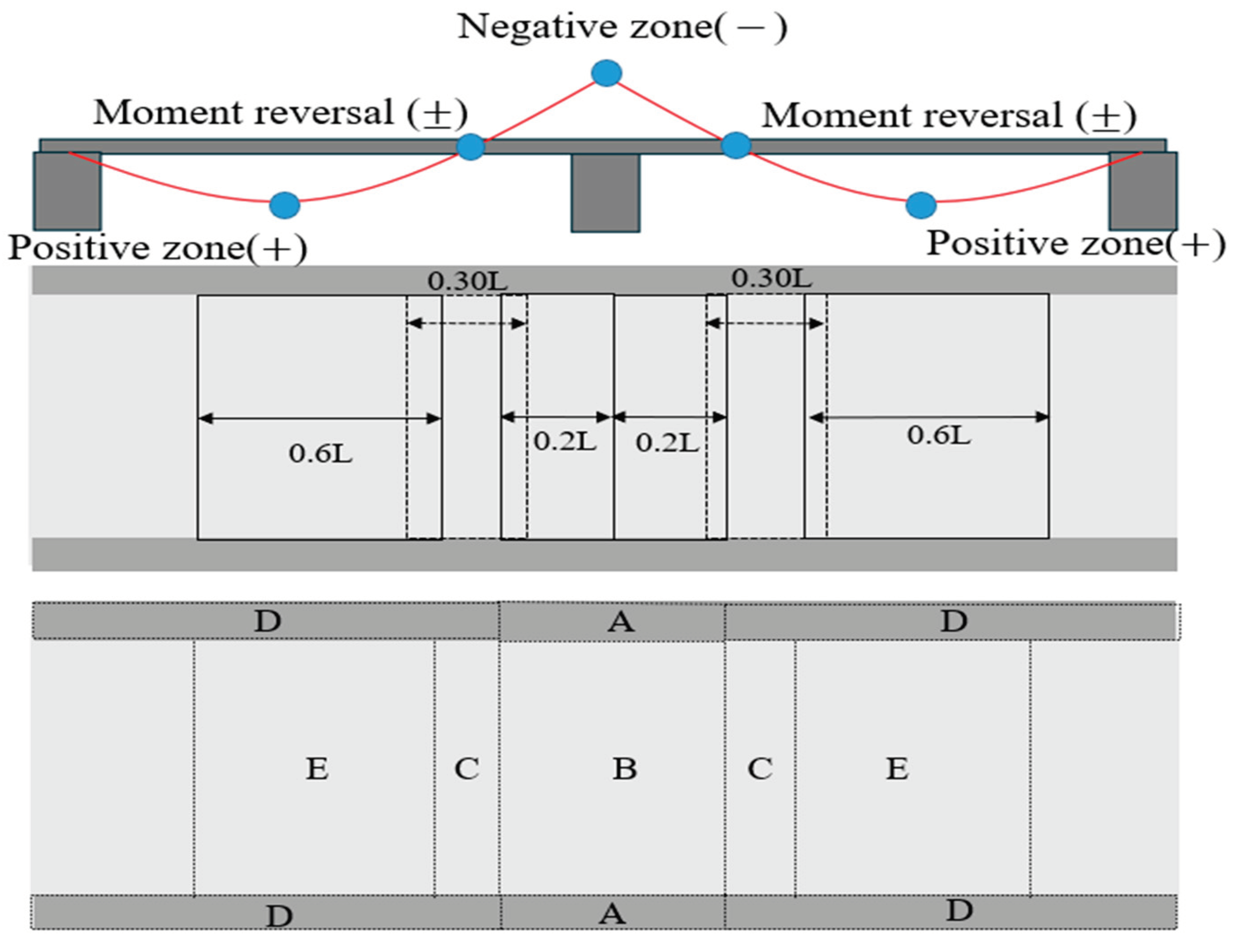 Preprints 170455 g004