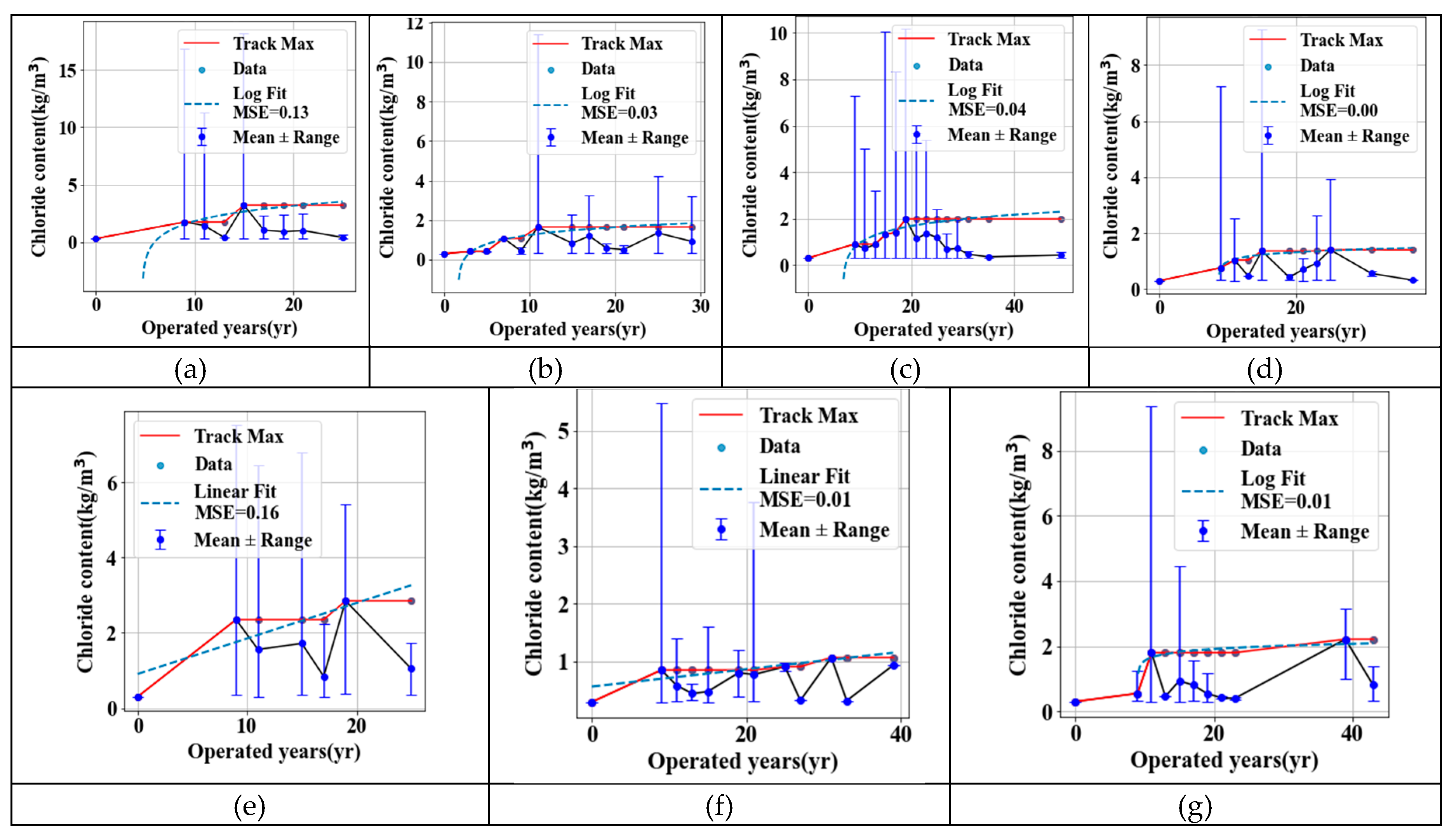 Preprints 170455 g007