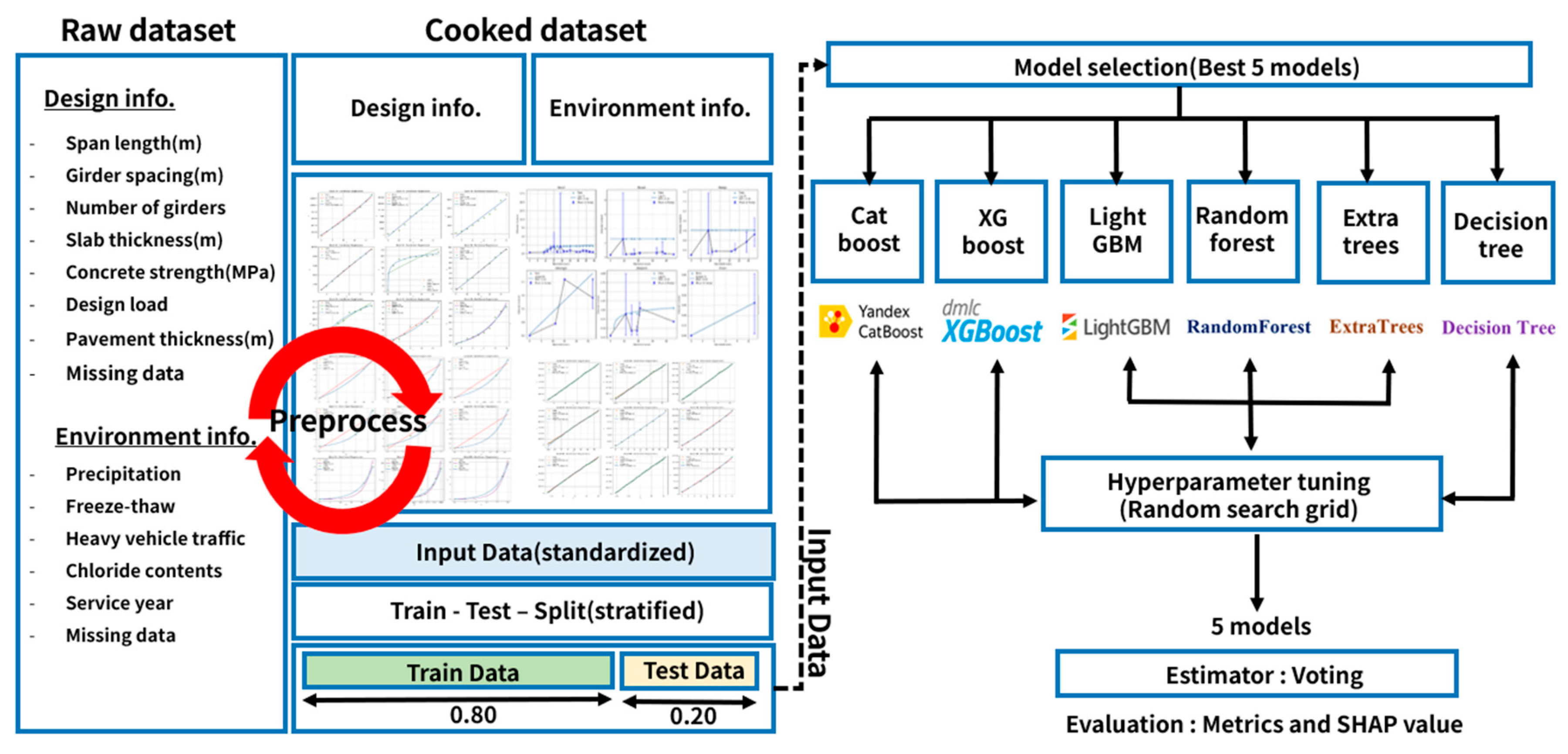 Preprints 170455 g008