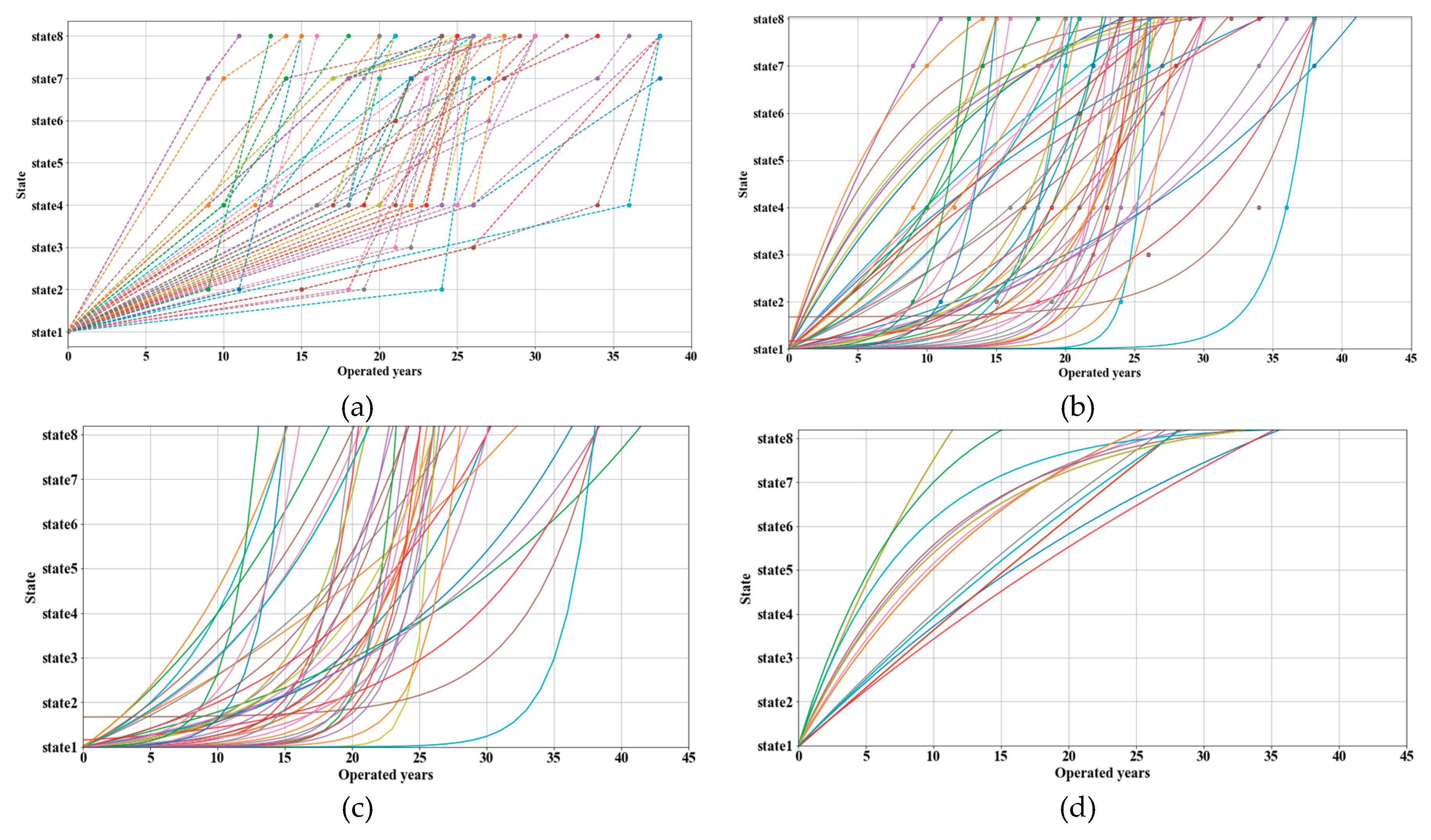 Preprints 170455 g010