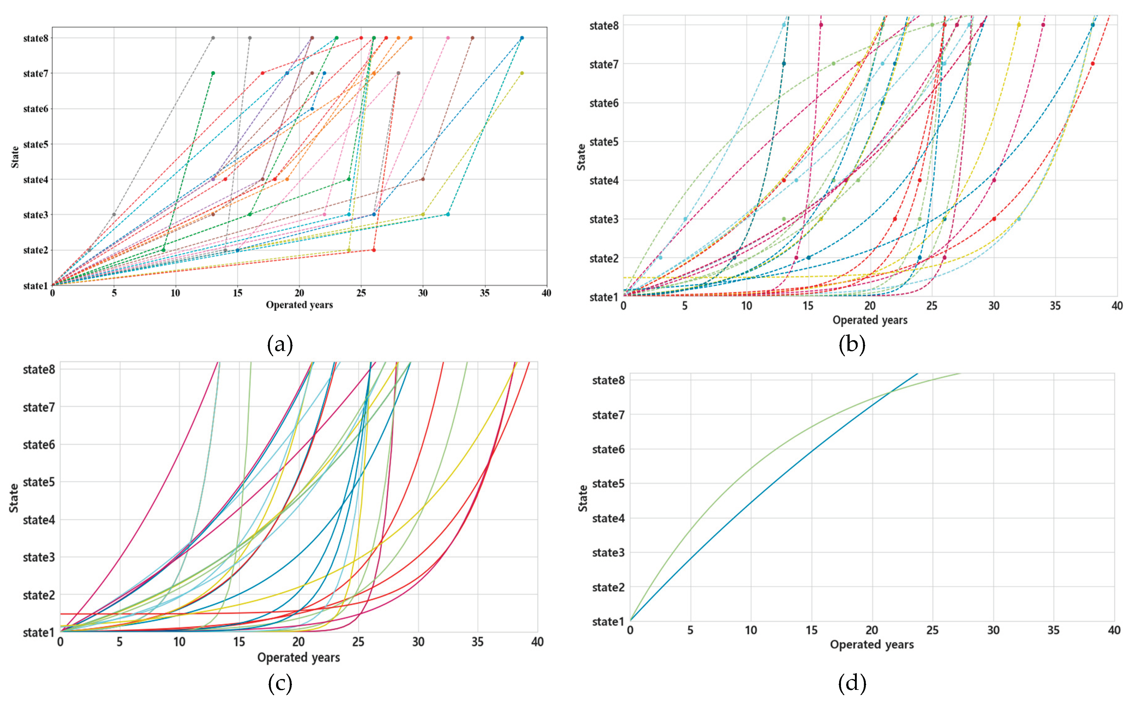 Preprints 170455 g011