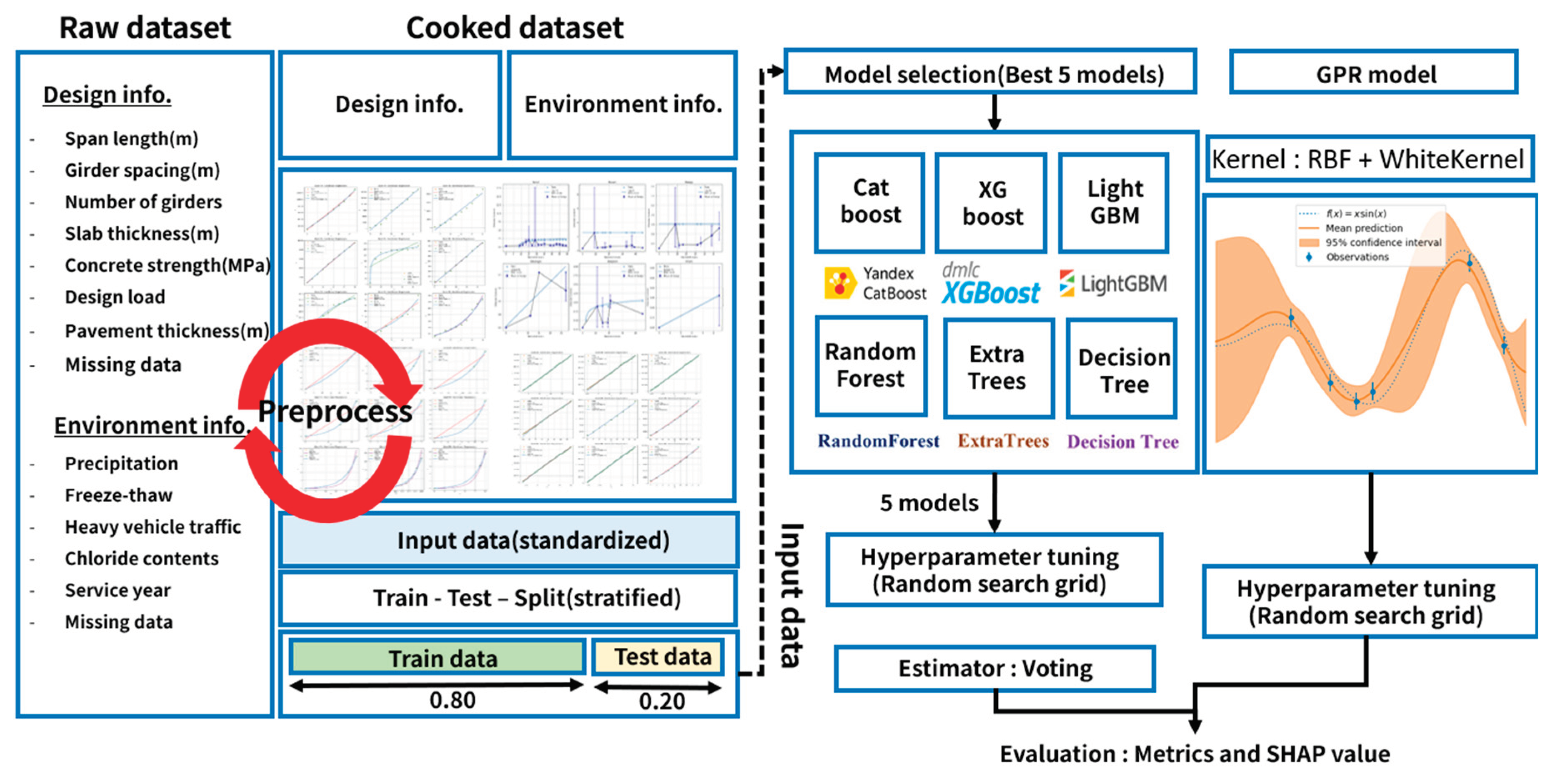 Preprints 170455 g012