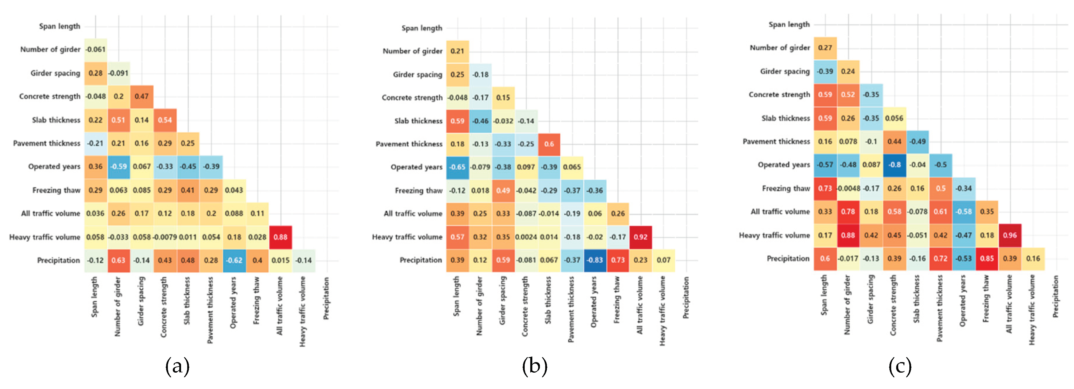 Preprints 170455 g013