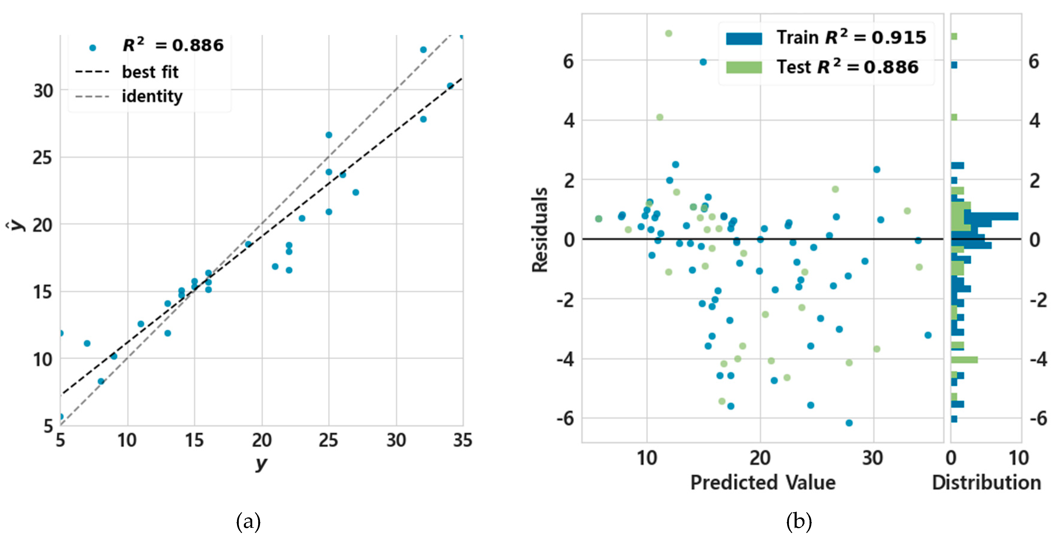Preprints 170455 g014a