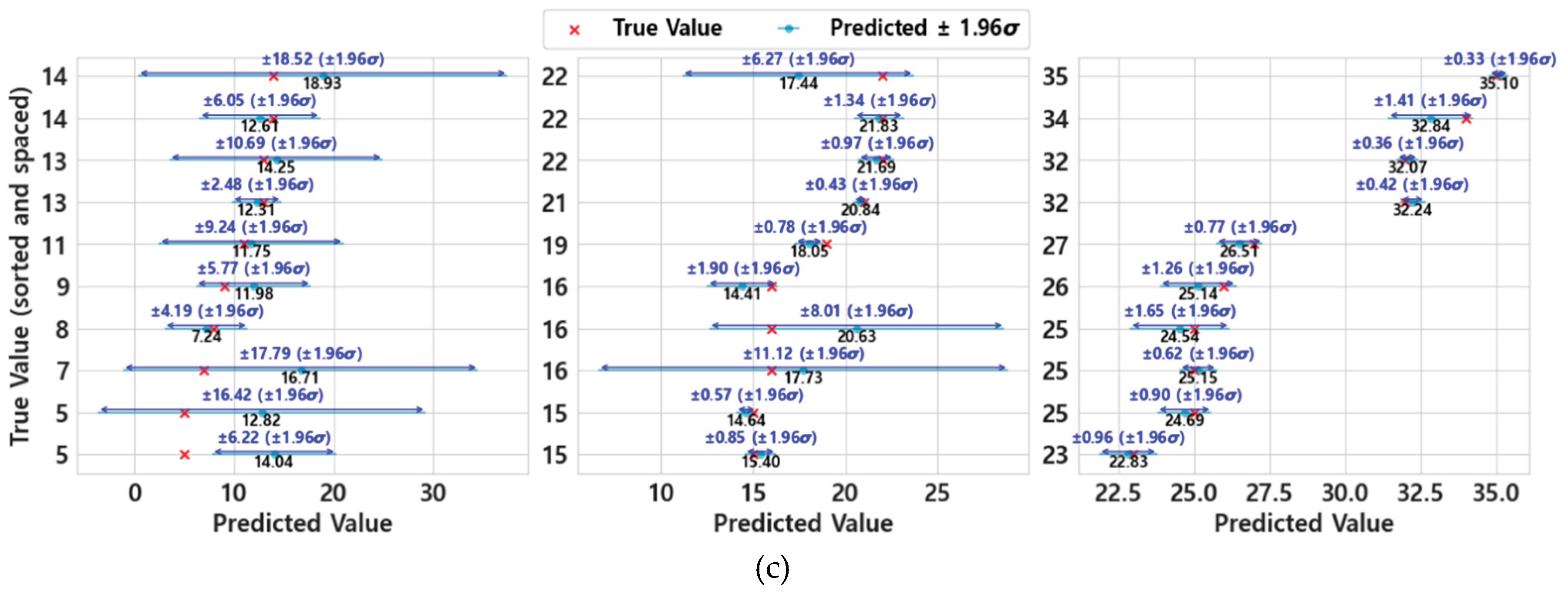 Preprints 170455 g014b