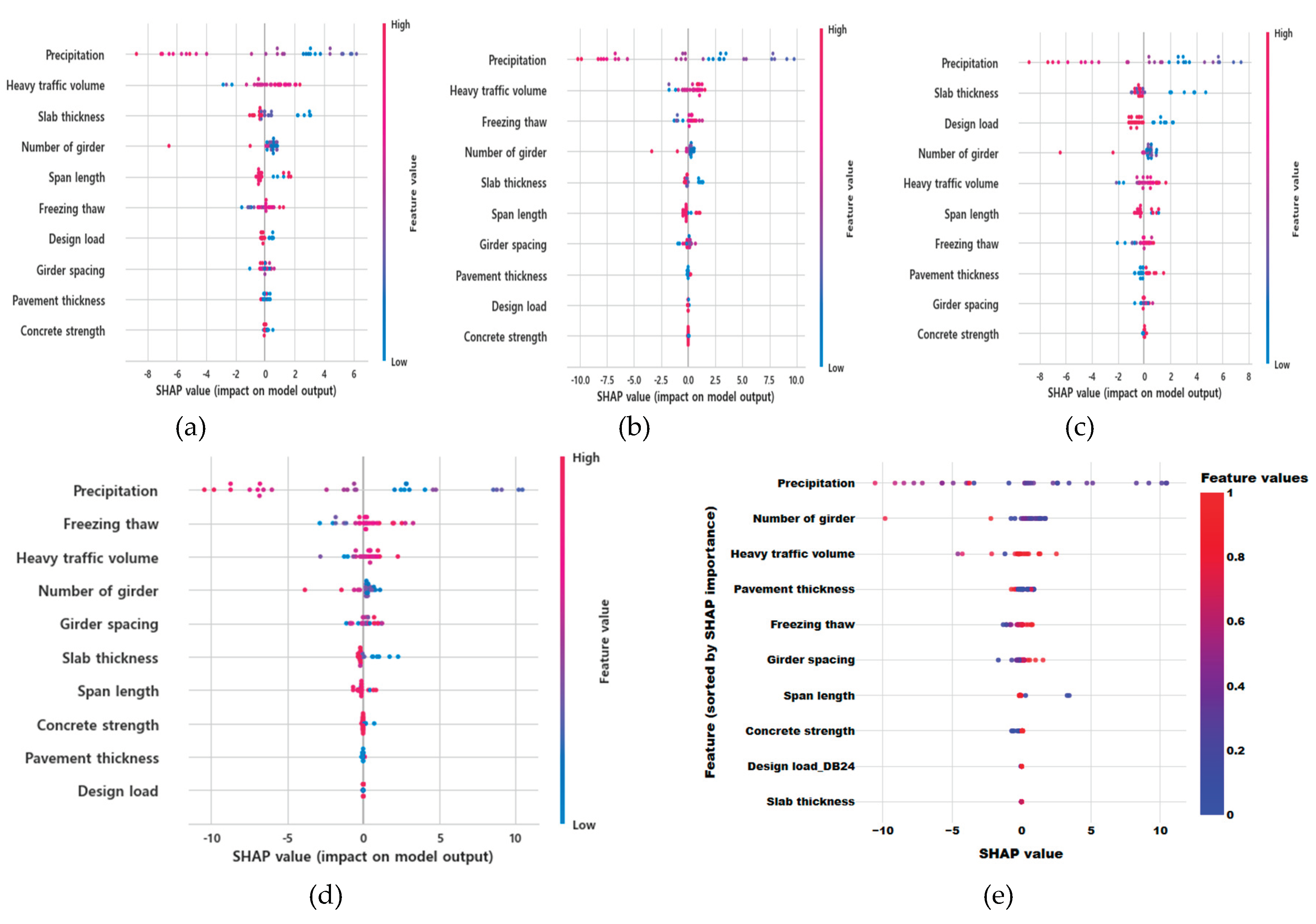 Preprints 170455 g015