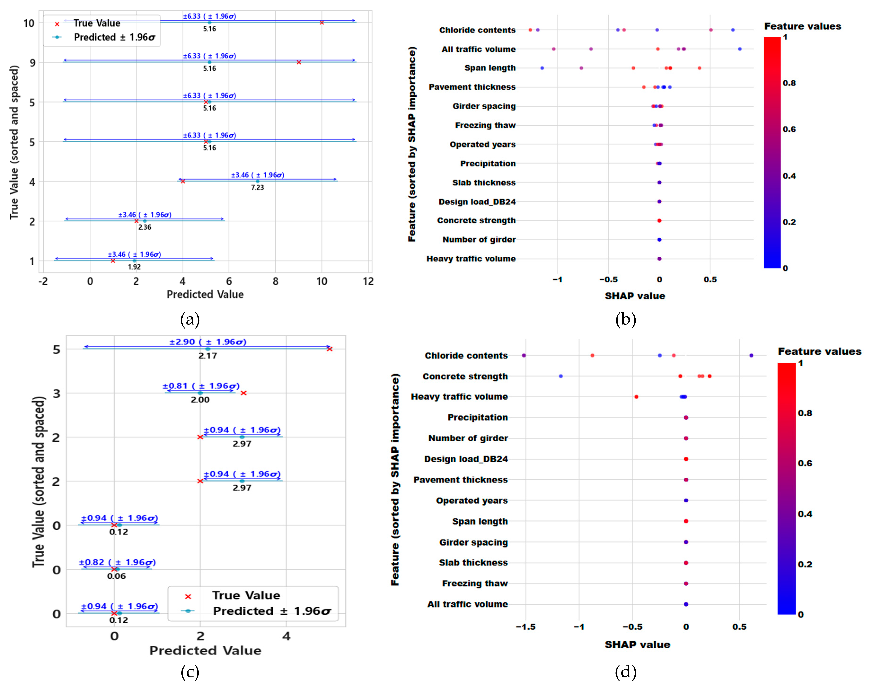 Preprints 170455 g016