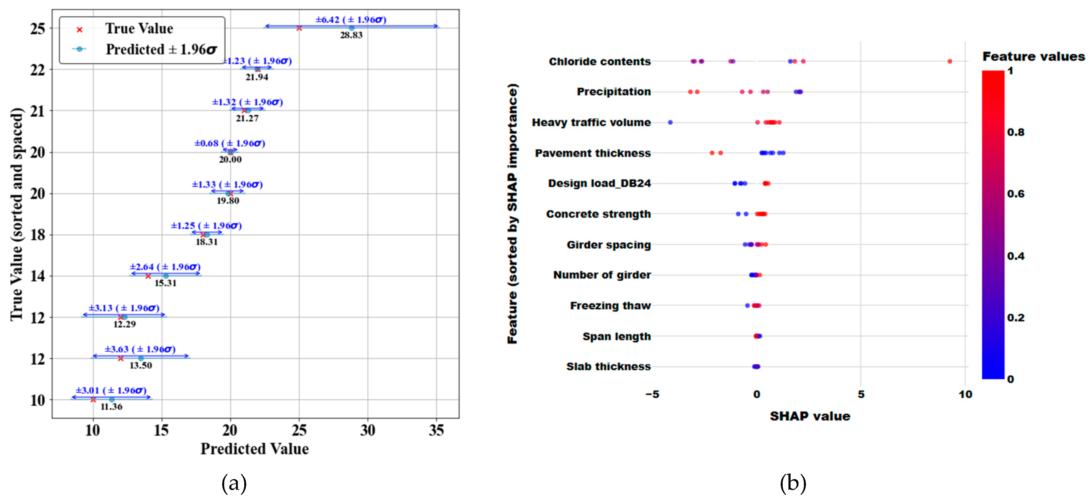 Preprints 170455 g017a