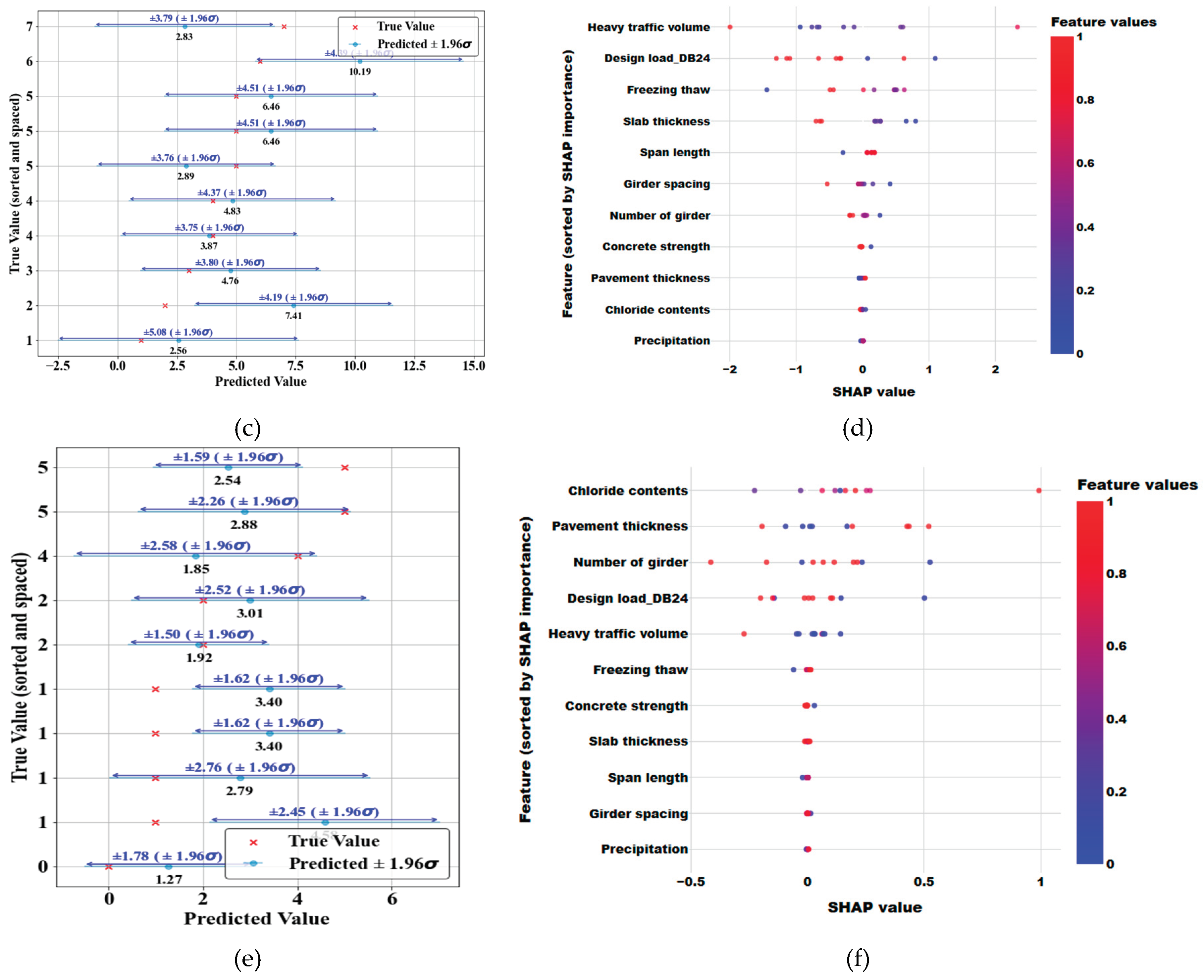 Preprints 170455 g017b