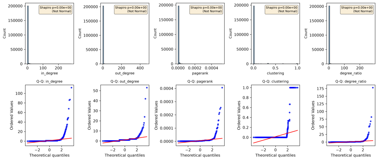 Preprints 231178 g001 Preprints 231178 g001