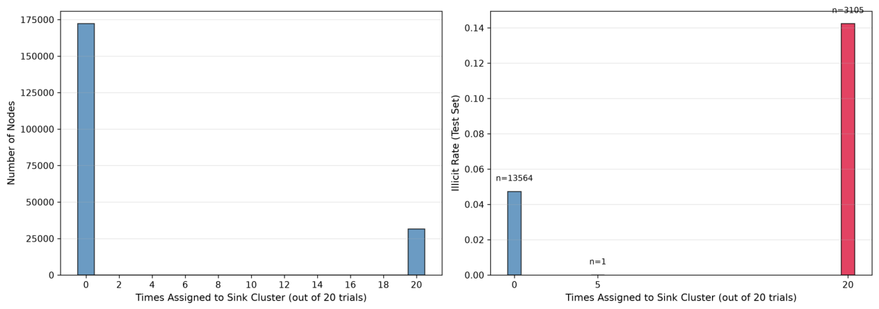 Preprints 231178 g006 Preprints 231178 g006
