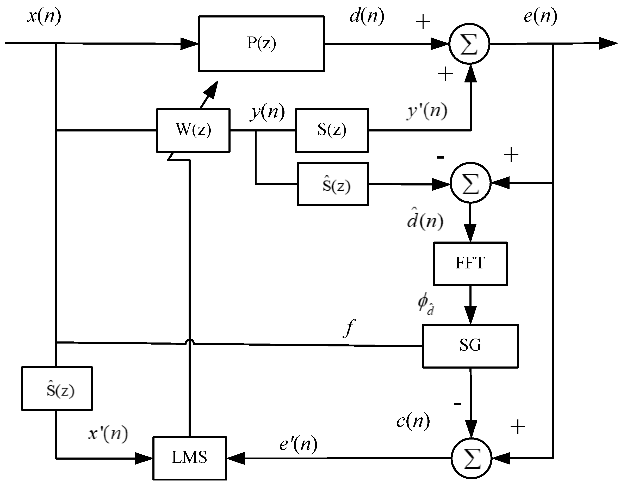 Preprints 75924 g002