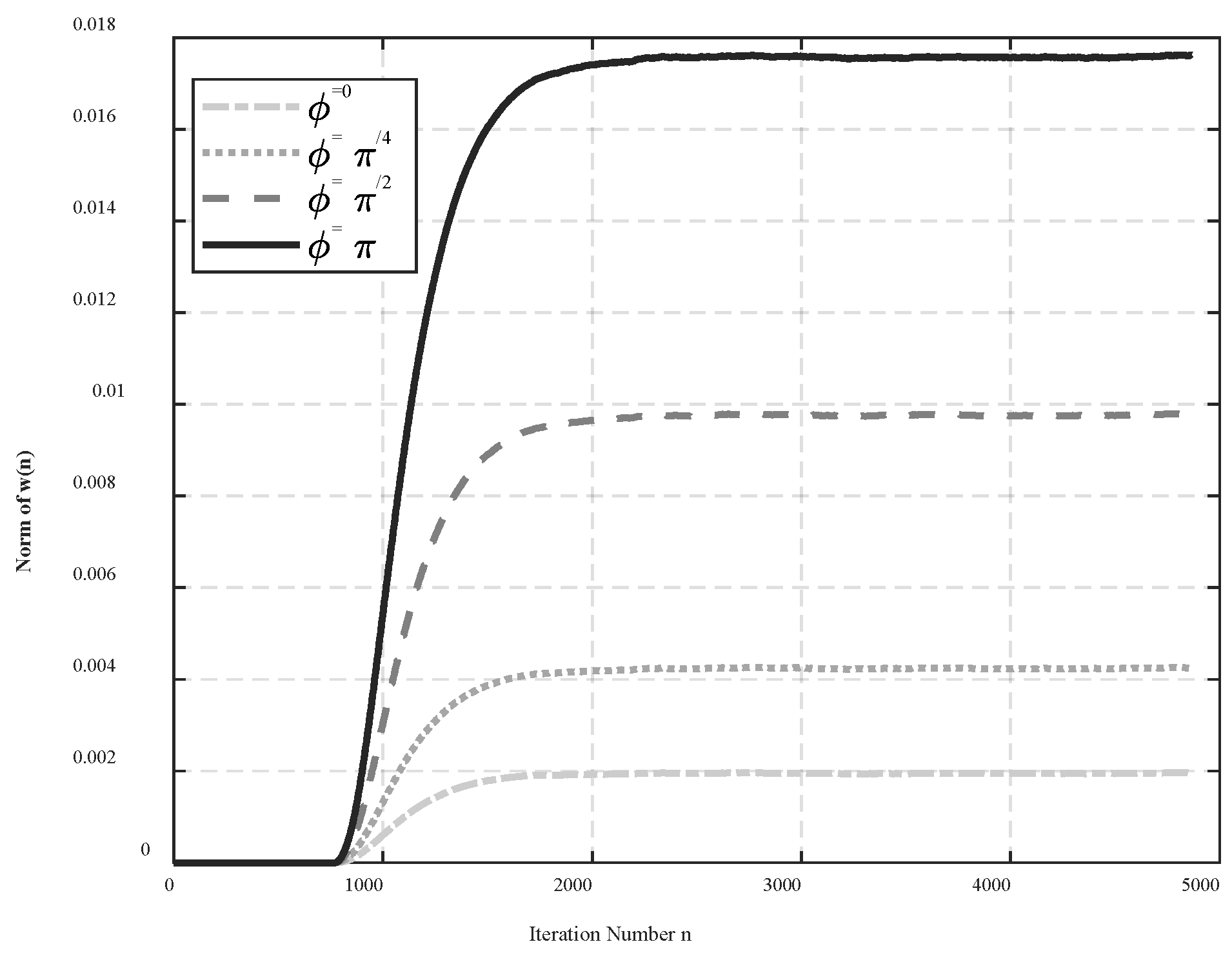Preprints 75924 g005