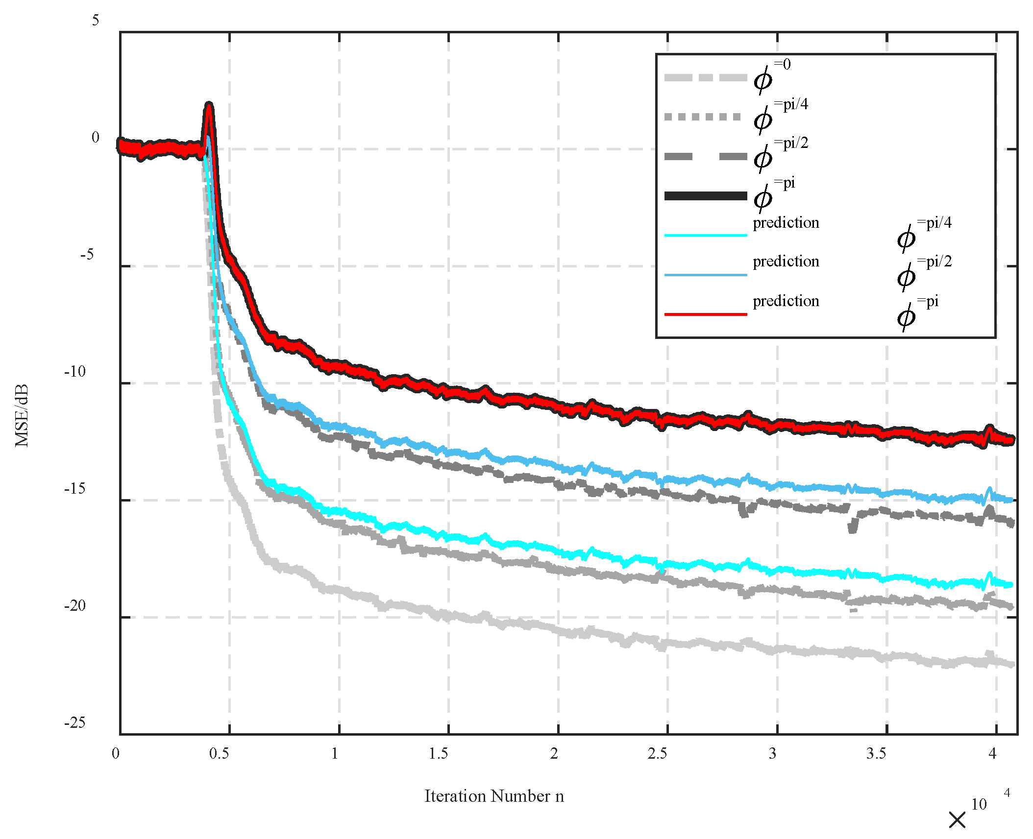 Preprints 75924 g006