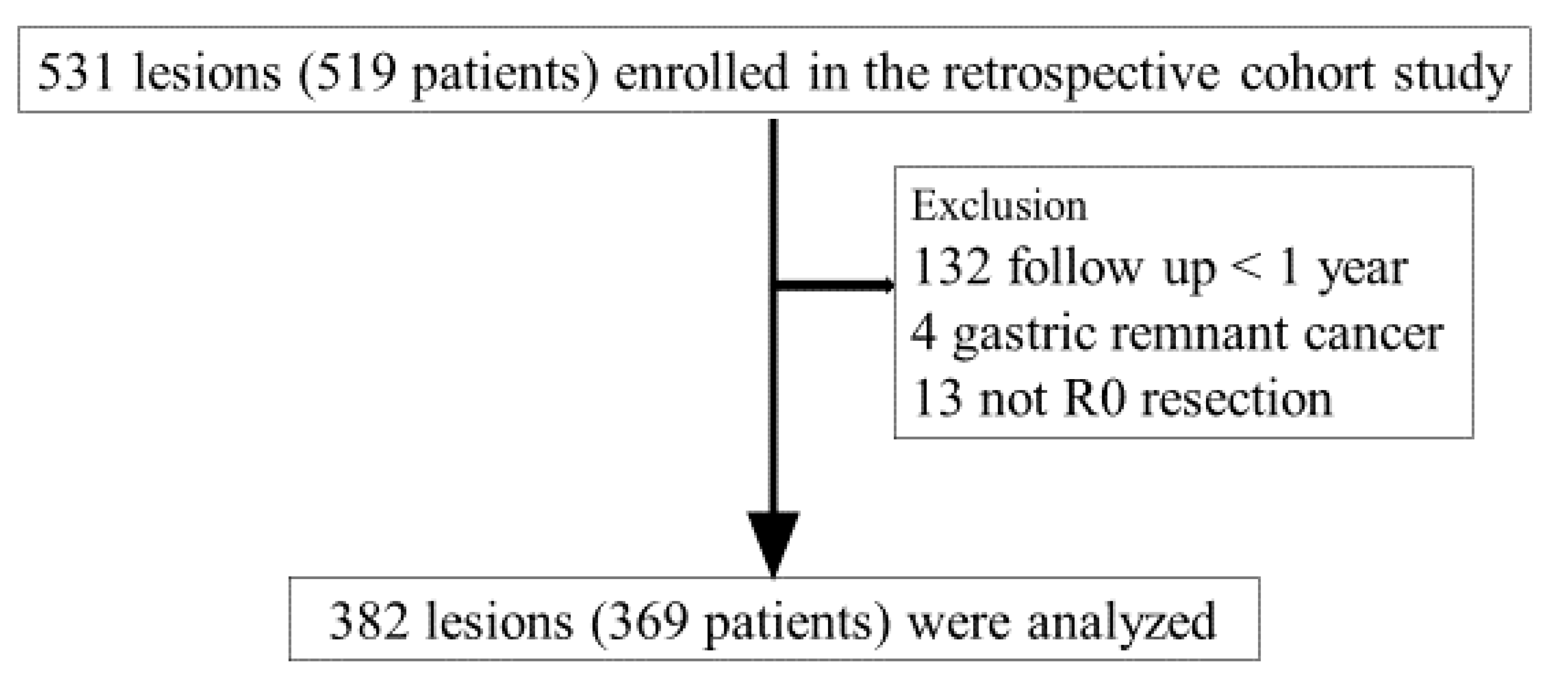 Preprints 88143 g001