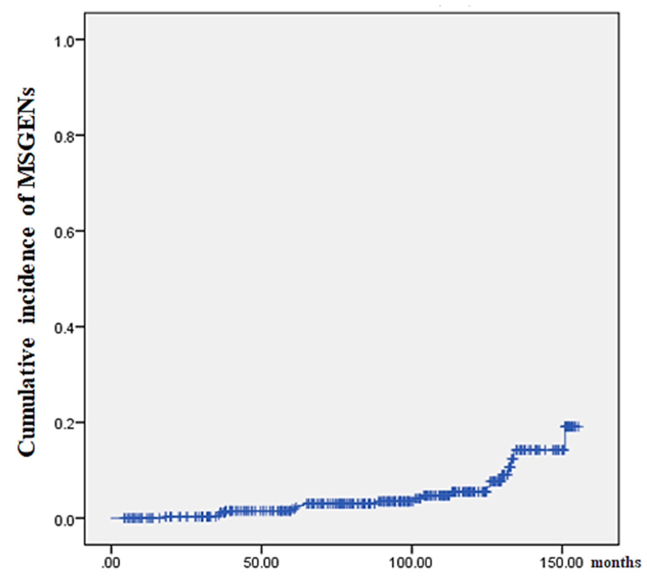 Preprints 88143 g002