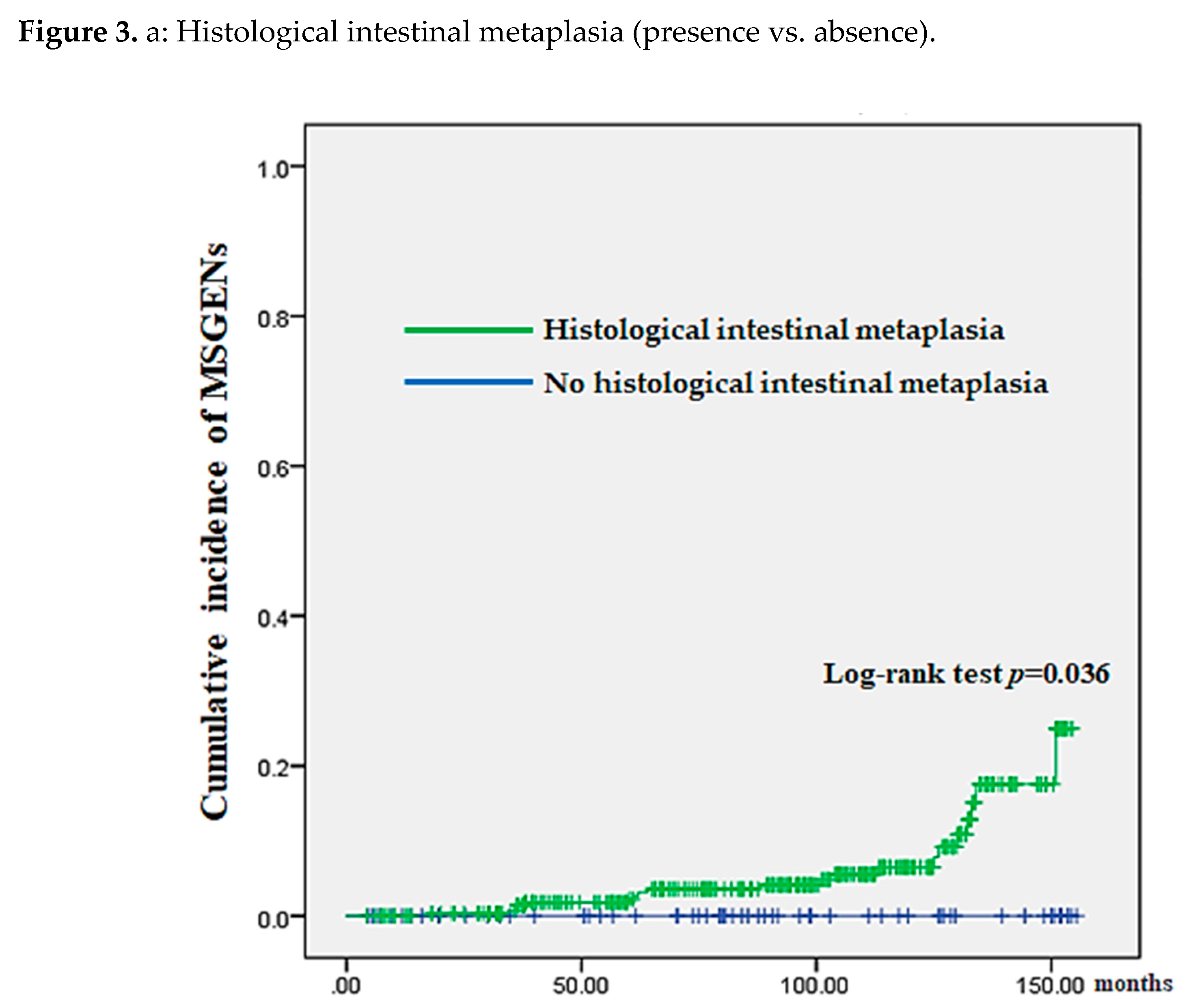 Preprints 88143 g003a