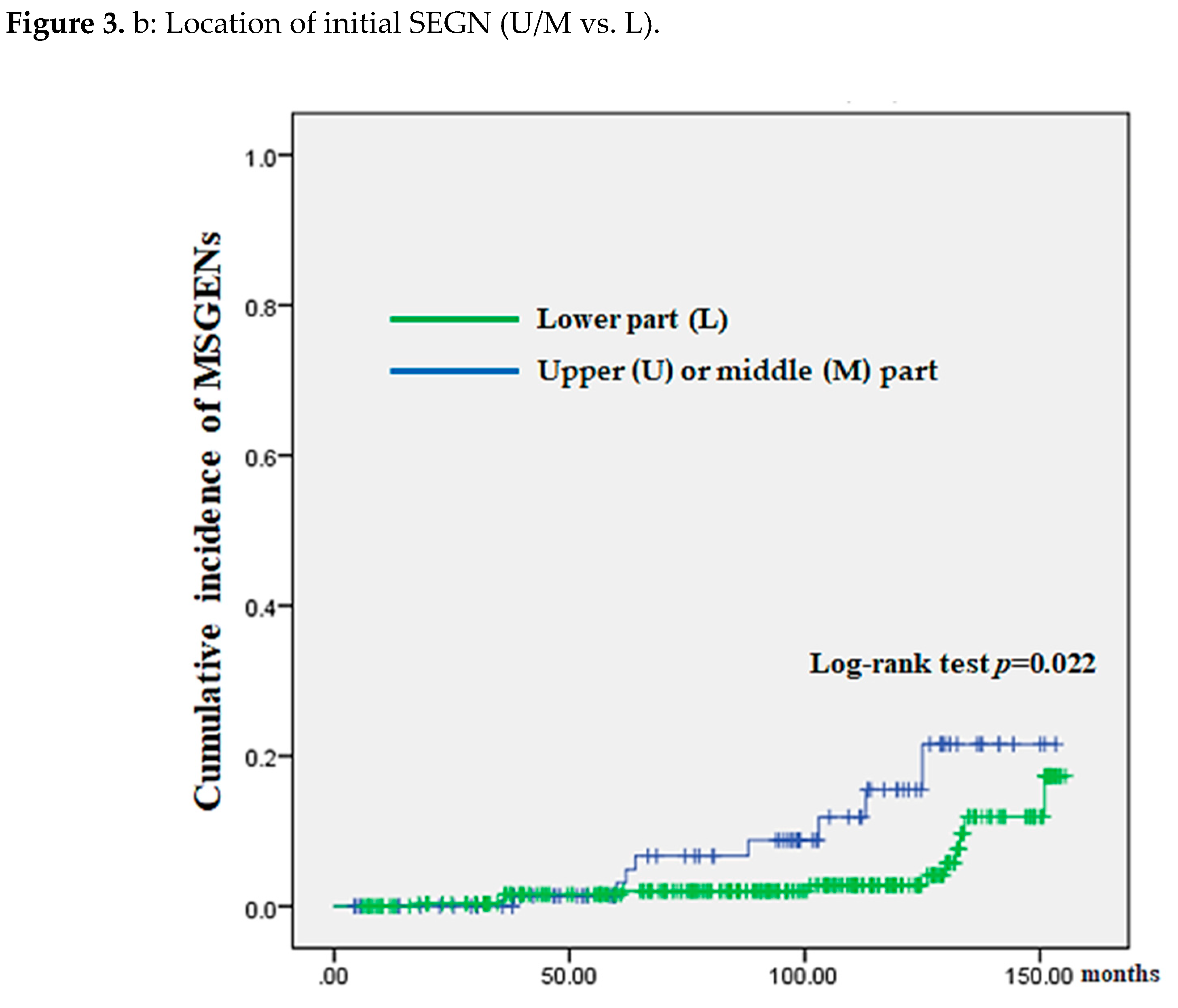 Preprints 88143 g003b