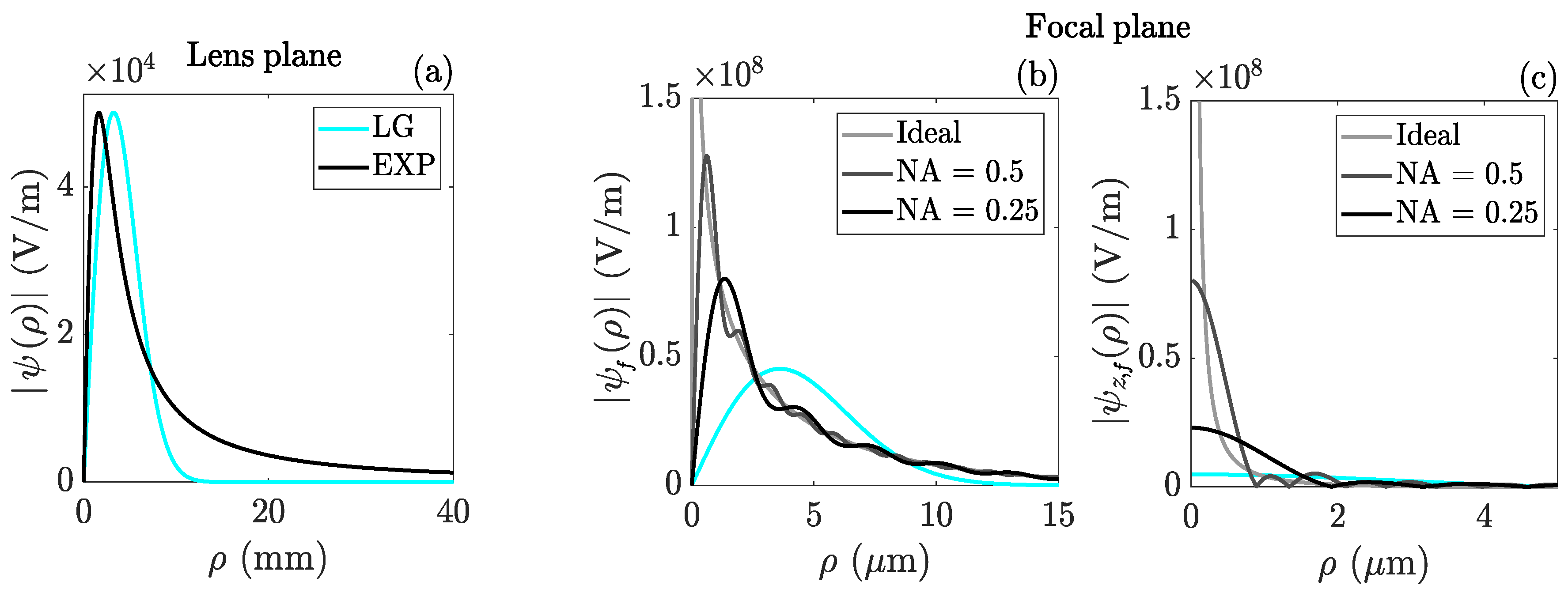 Preprints 180320 g001