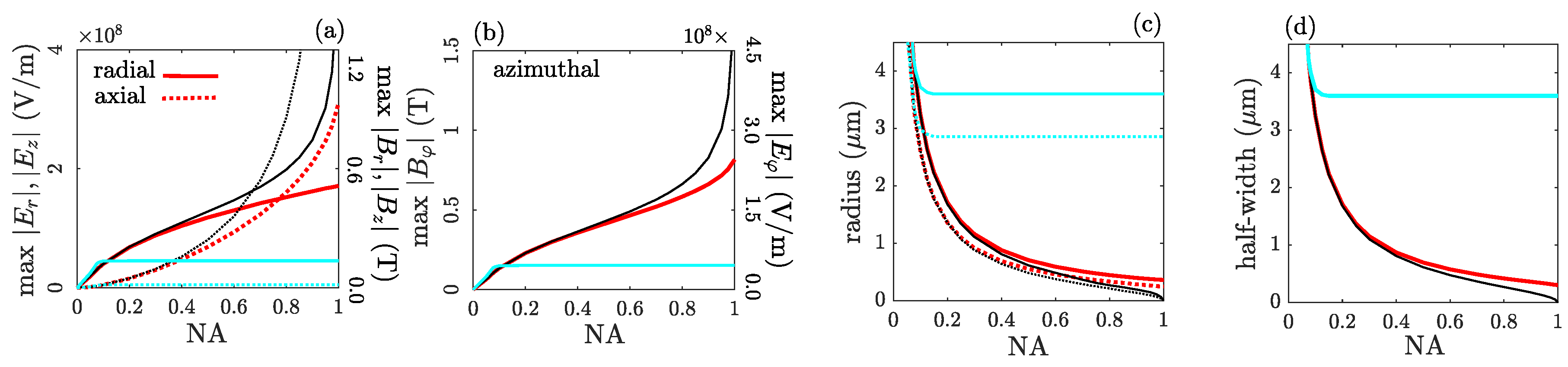 Preprints 180320 g003