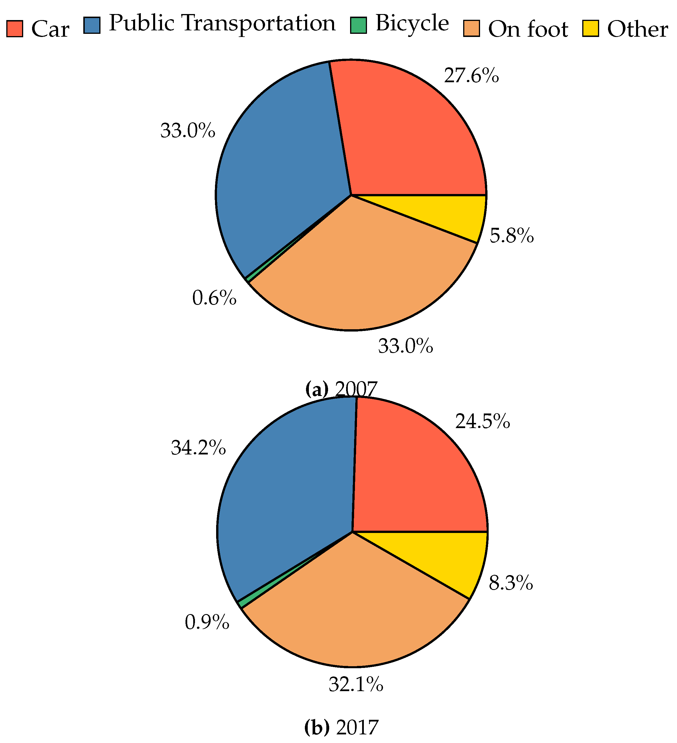 Preprints 151953 g002