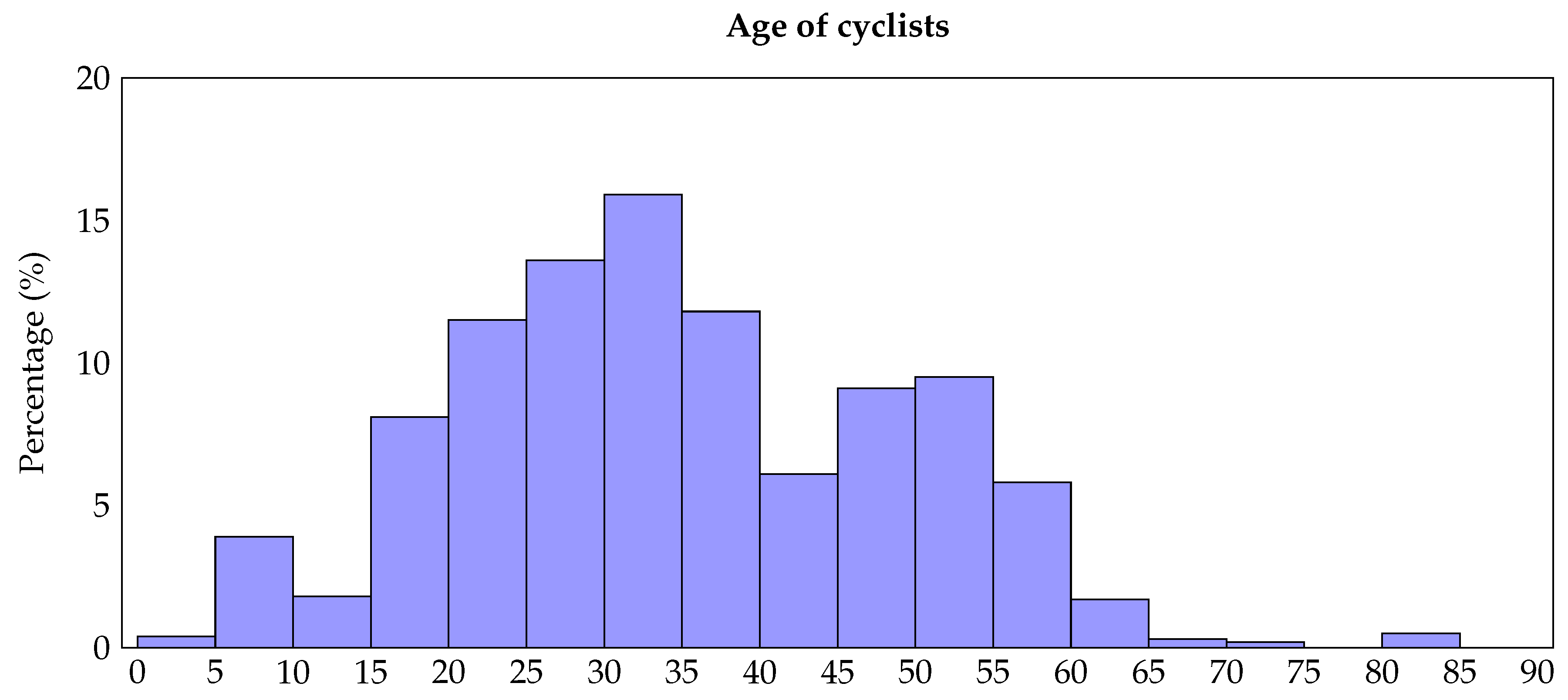 Preprints 151953 g003