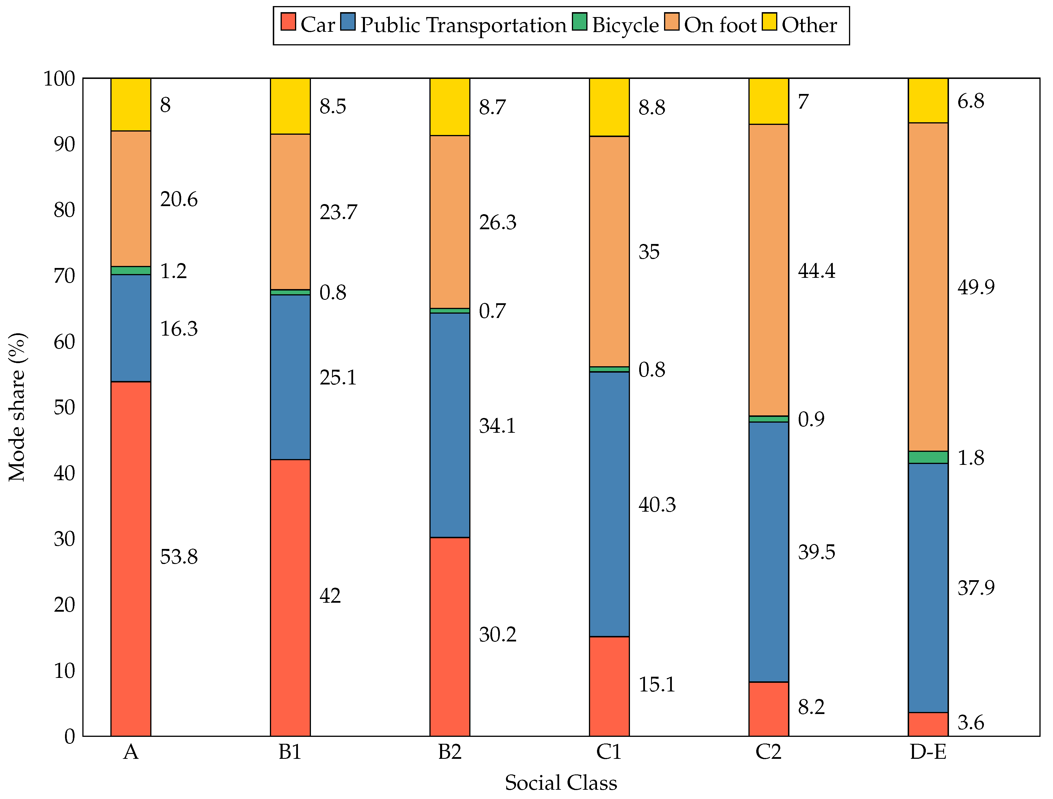 Preprints 151953 g004