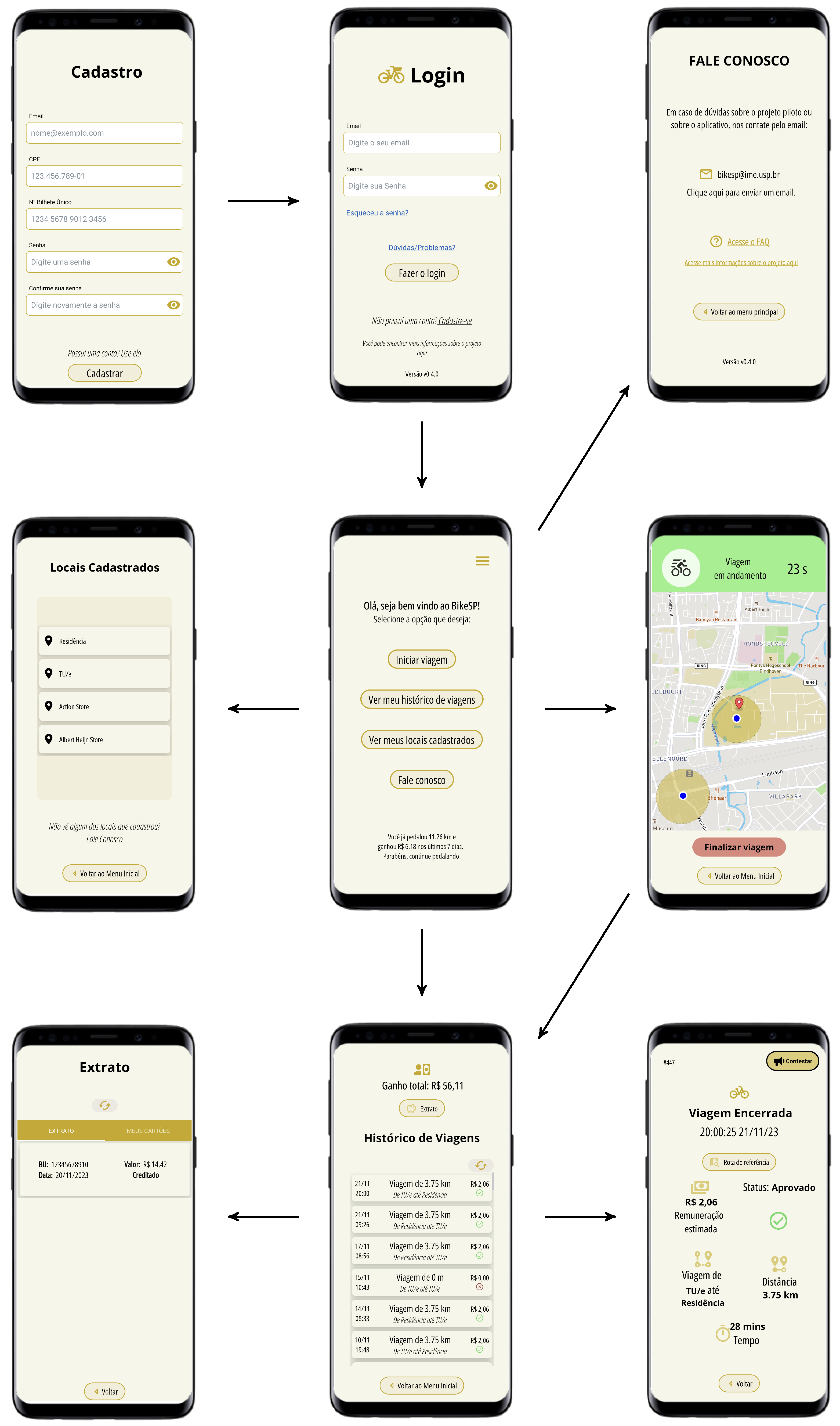 Preprints 151953 g007