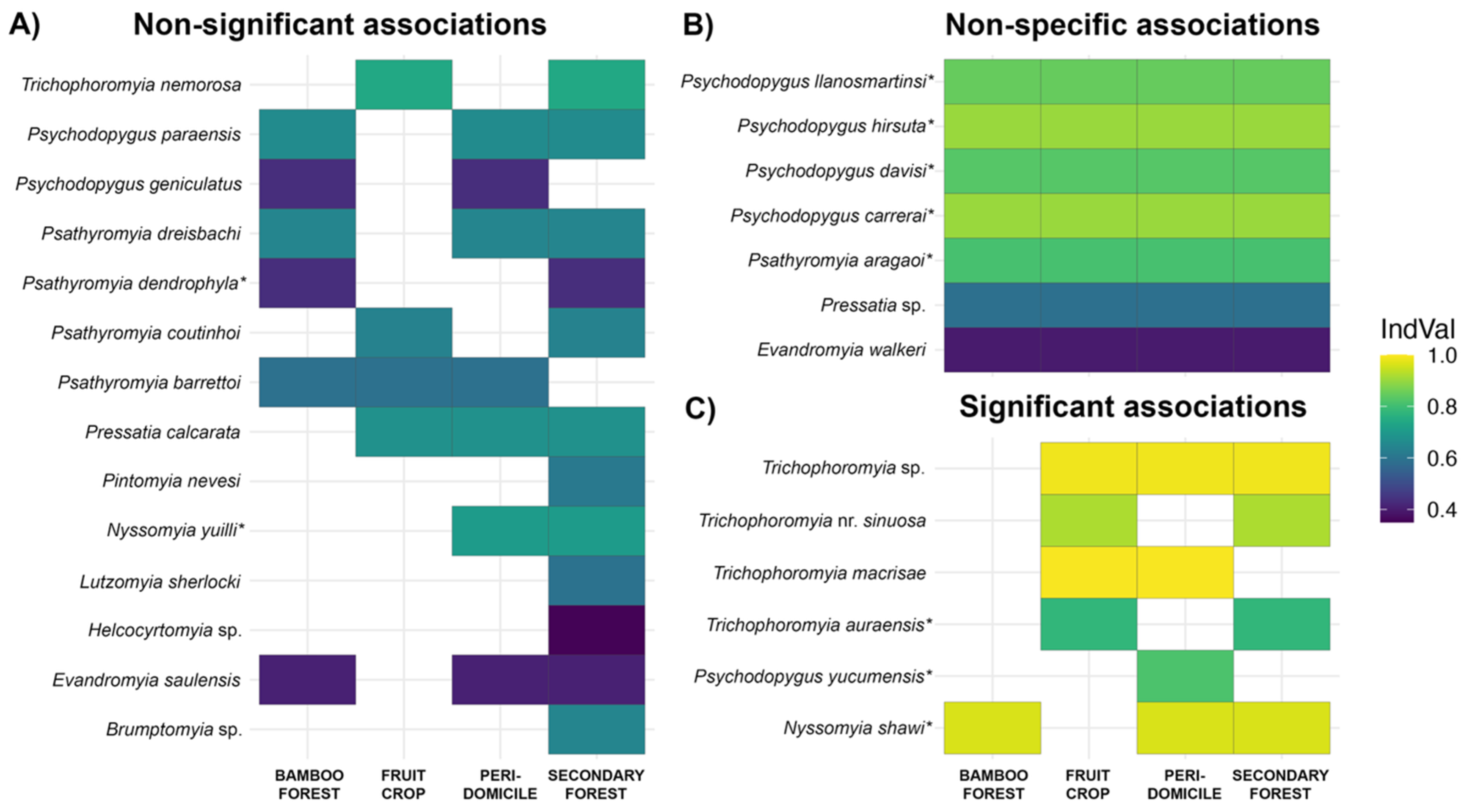 Preprints 203685 g002