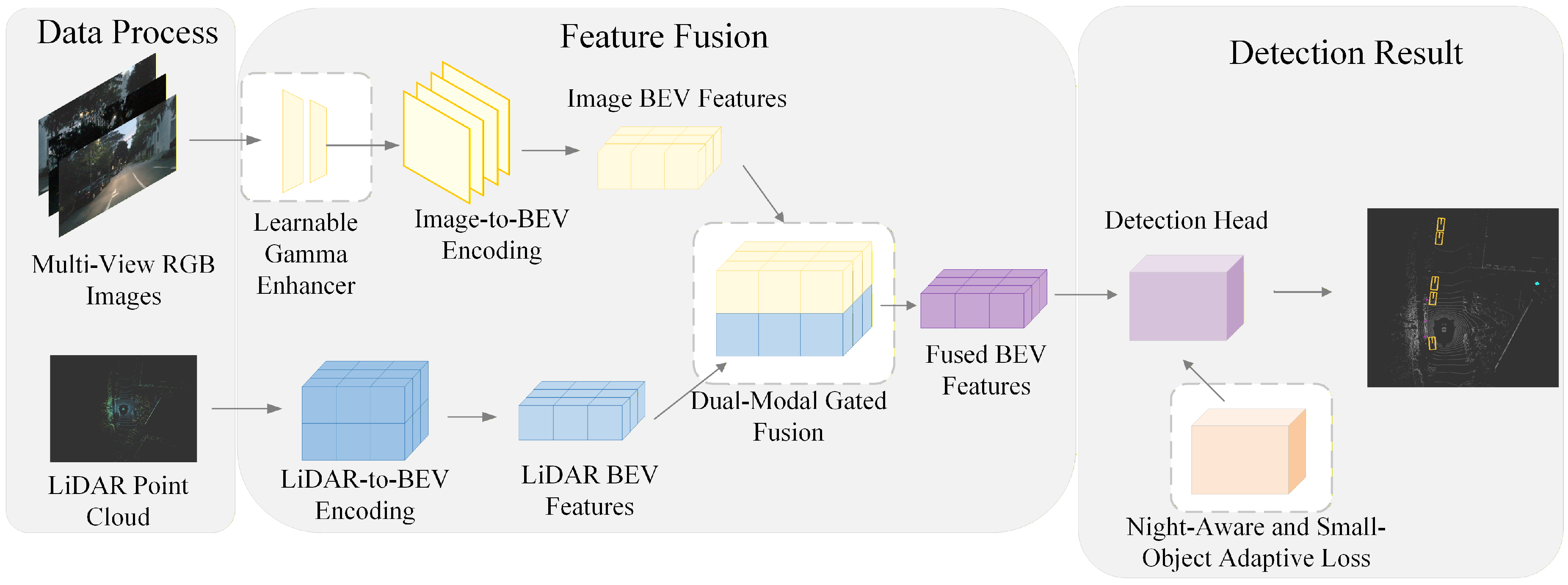 Preprints 194115 g001