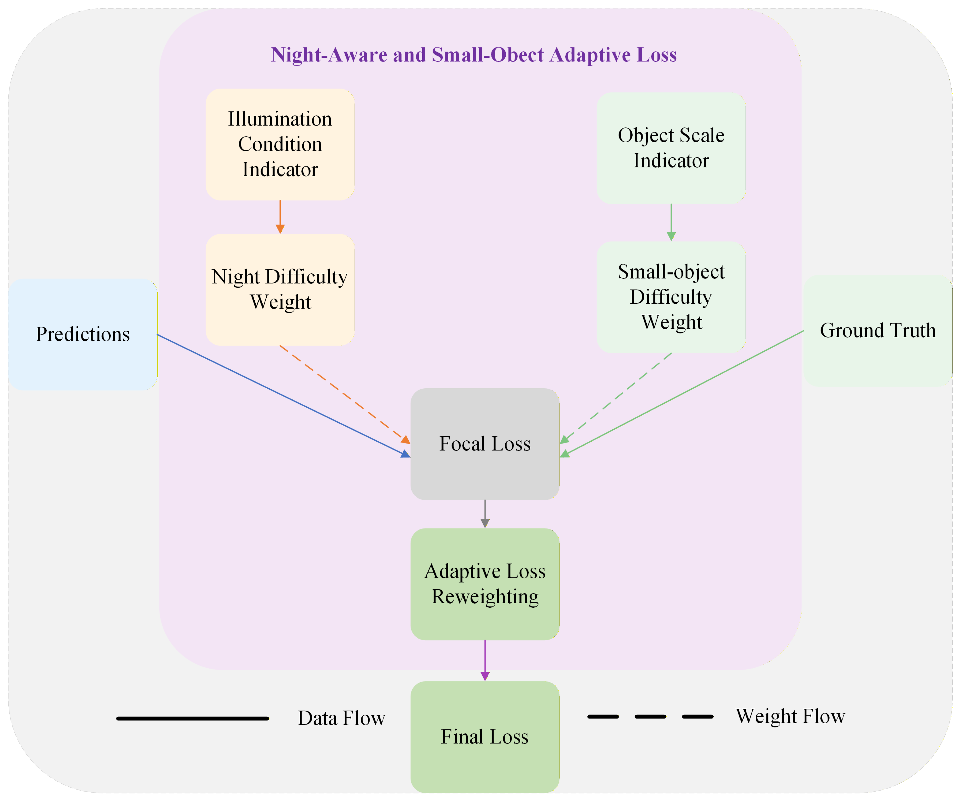 Preprints 194115 g004