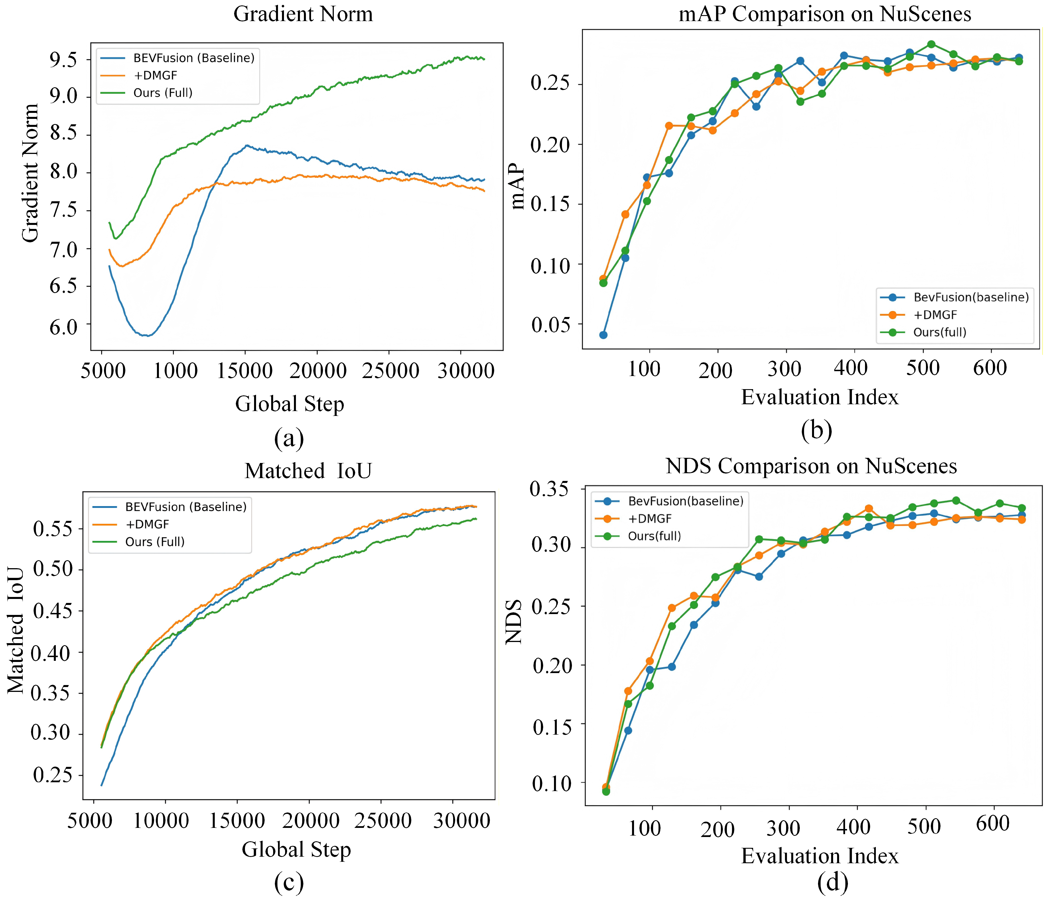 Preprints 194115 g006