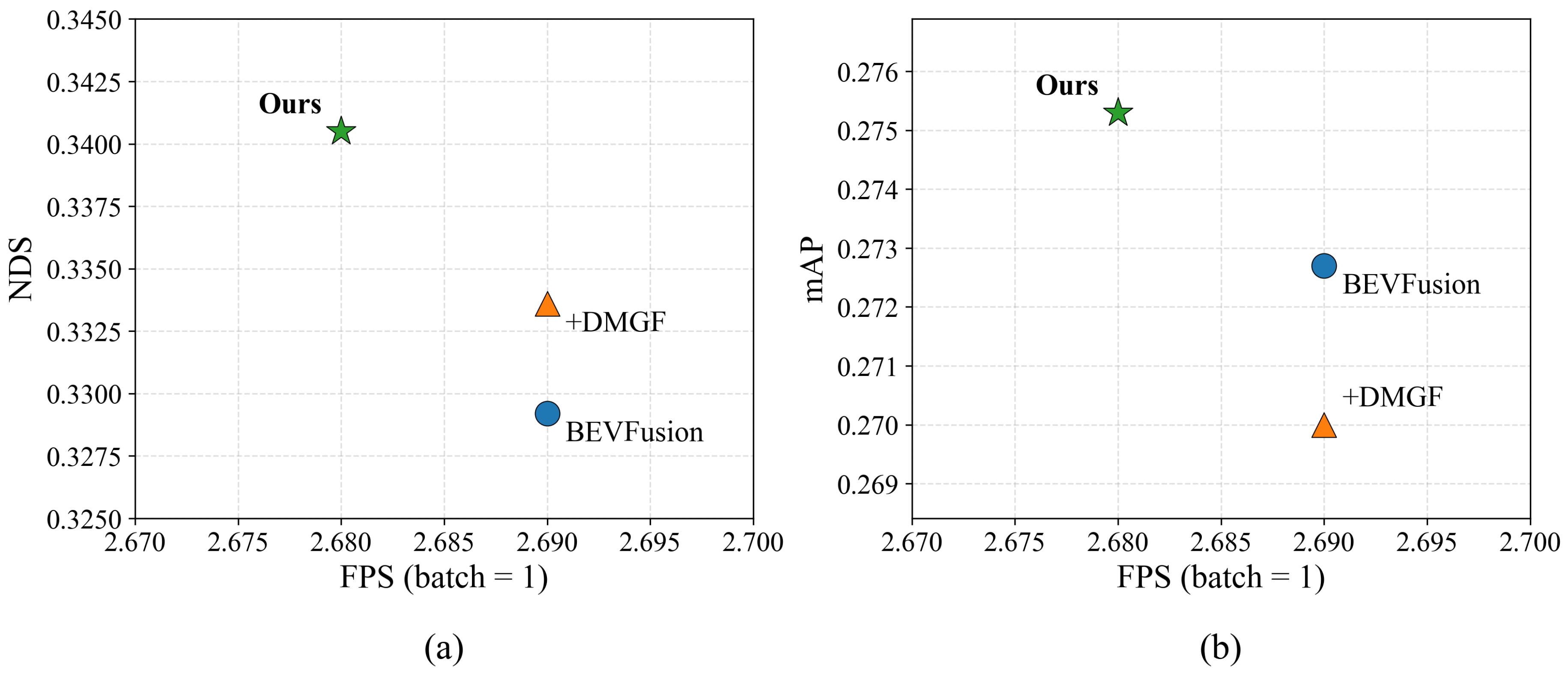 Preprints 194115 g007