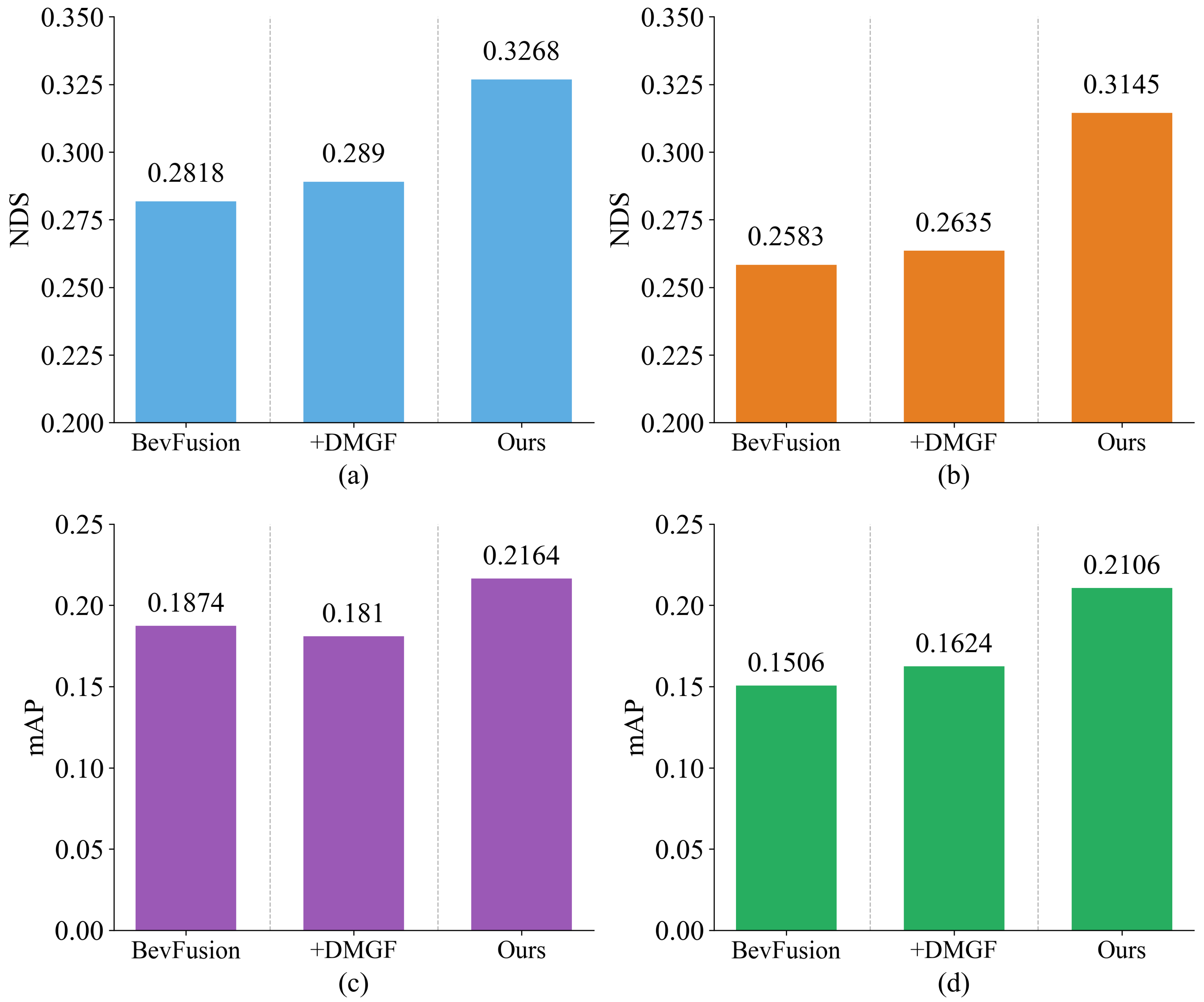 Preprints 194115 g008