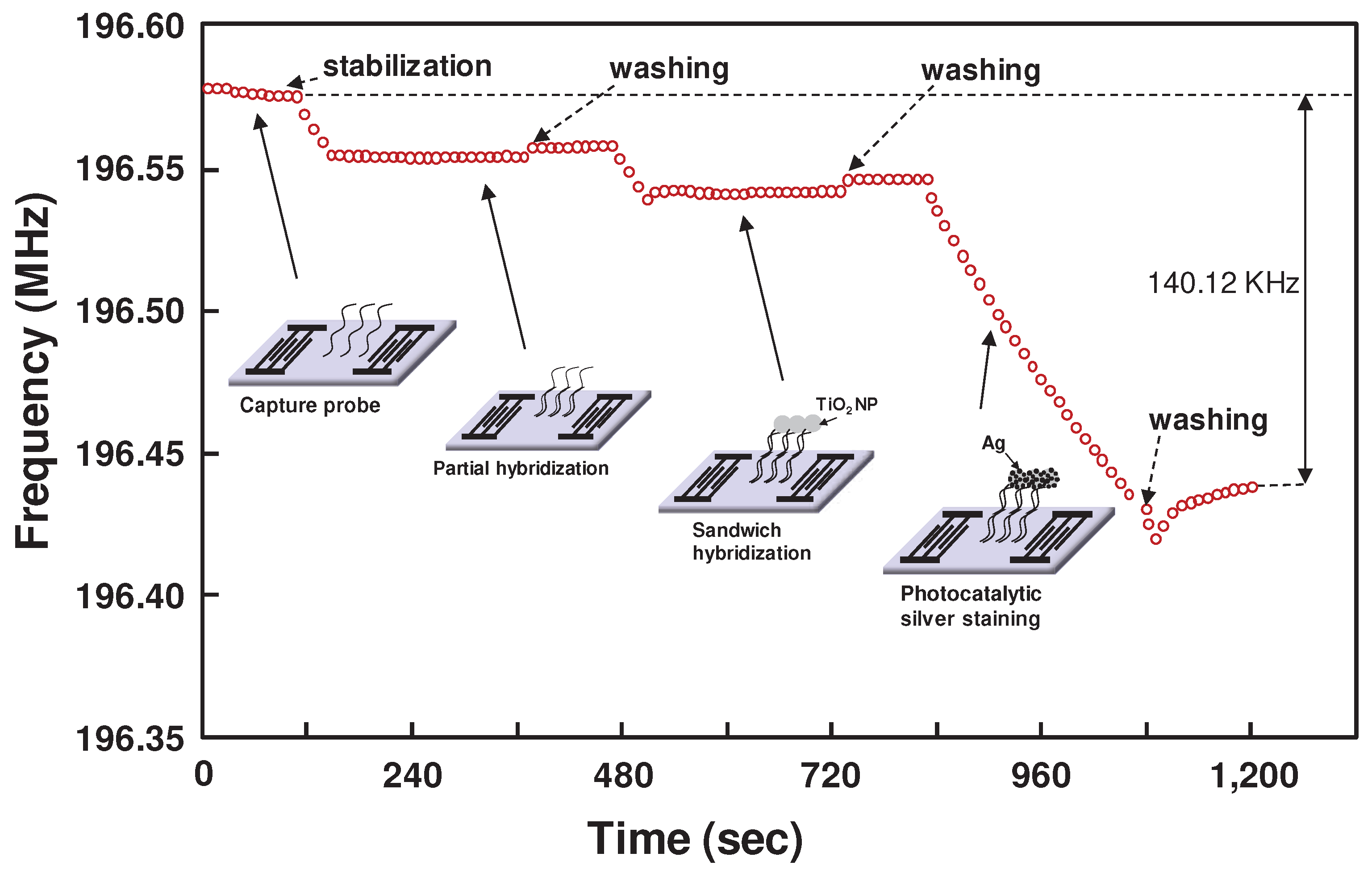 Preprints 93130 g005a