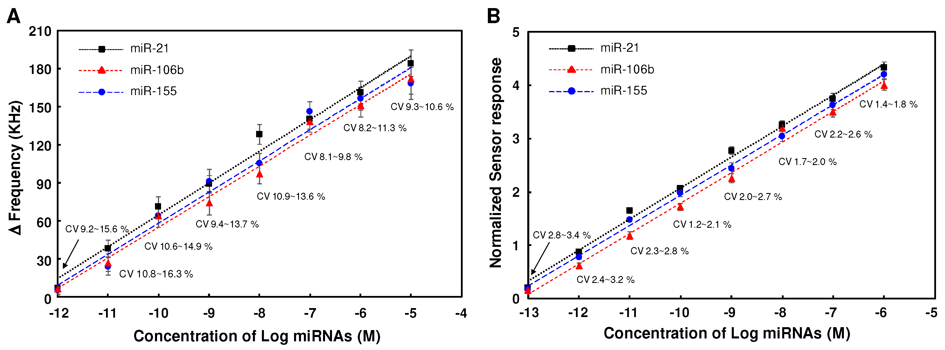 Preprints 93130 g006