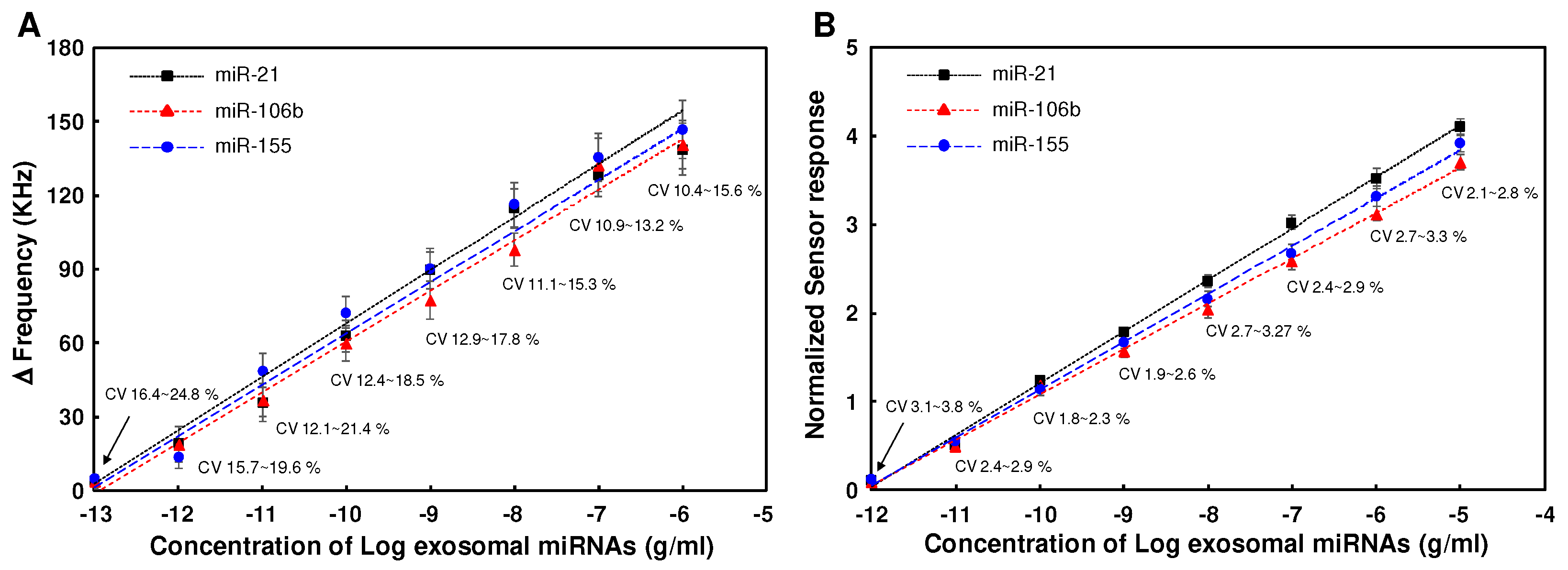 Preprints 93130 g007