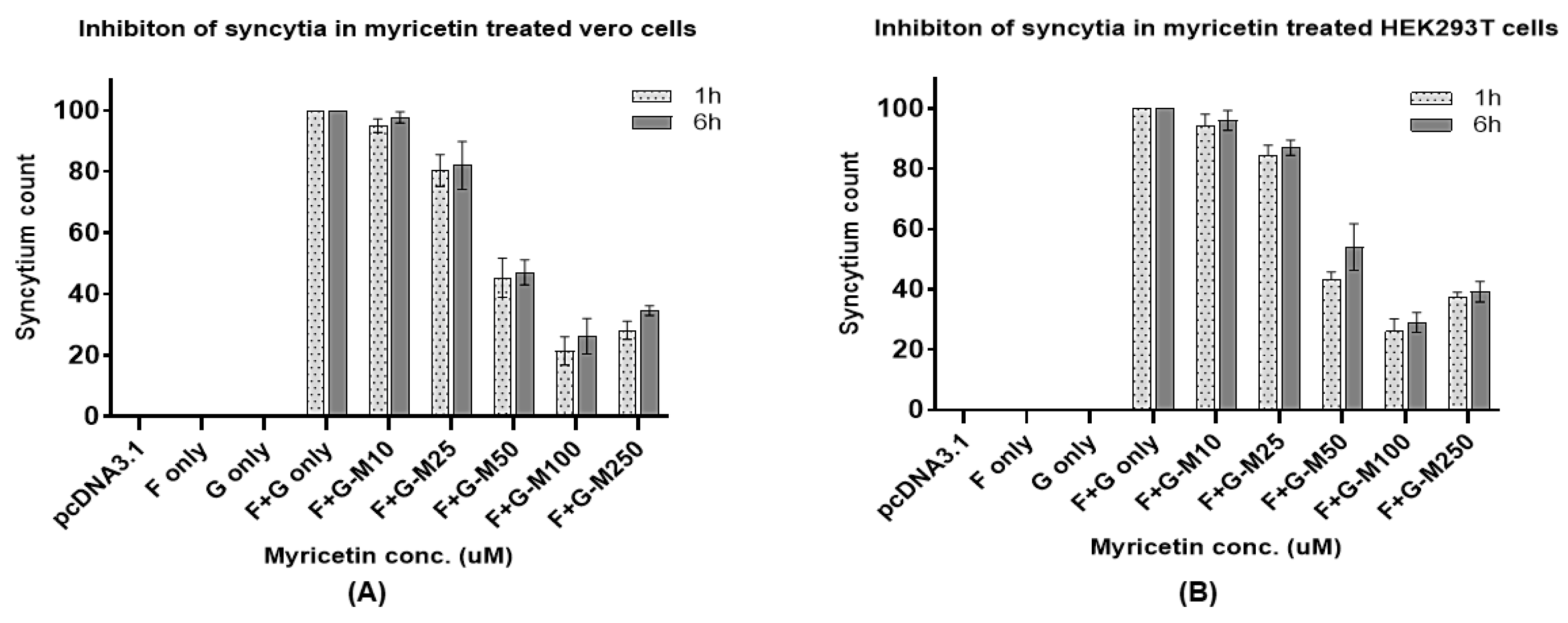 Preprints 139506 g005