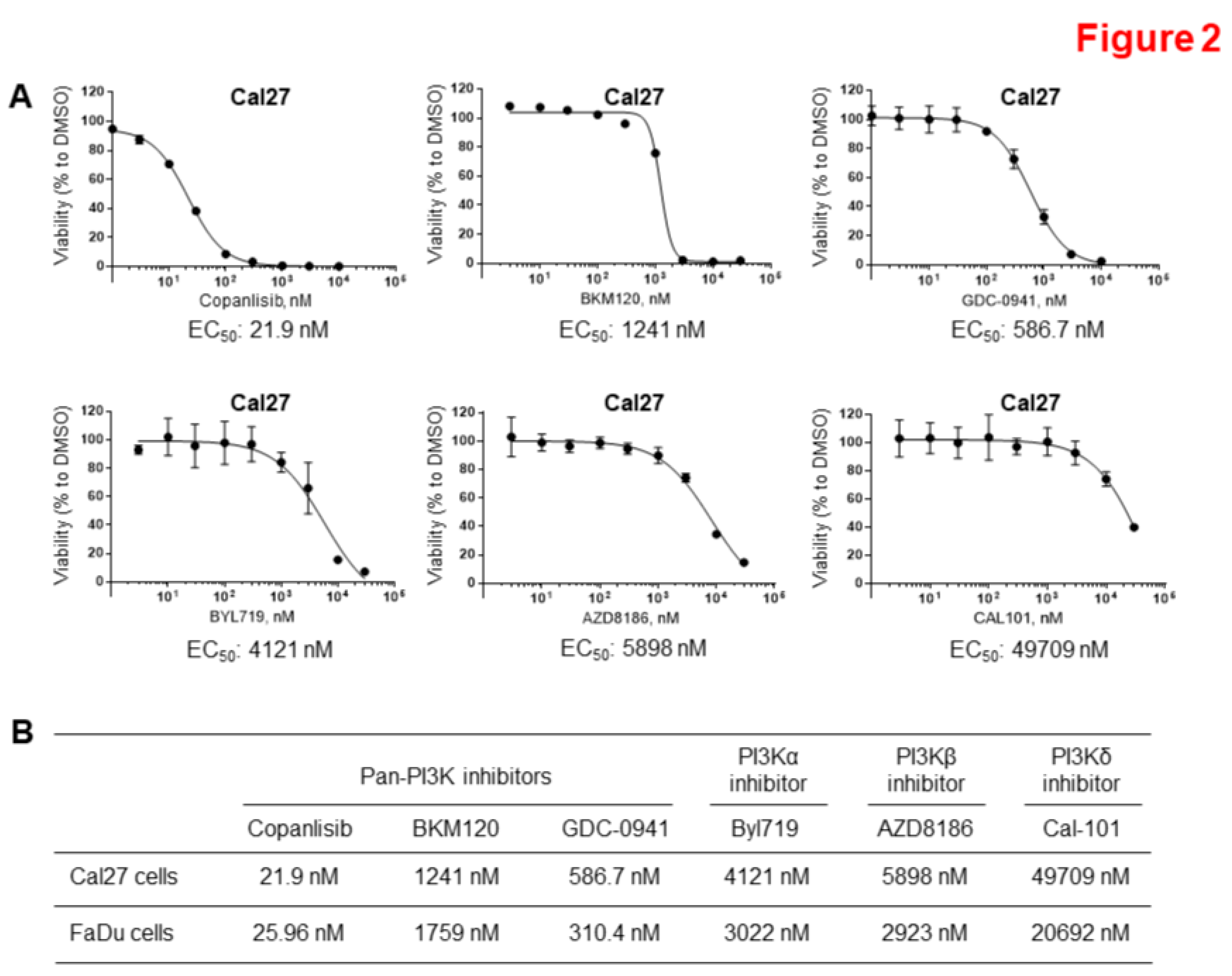 Preprints 98387 g002